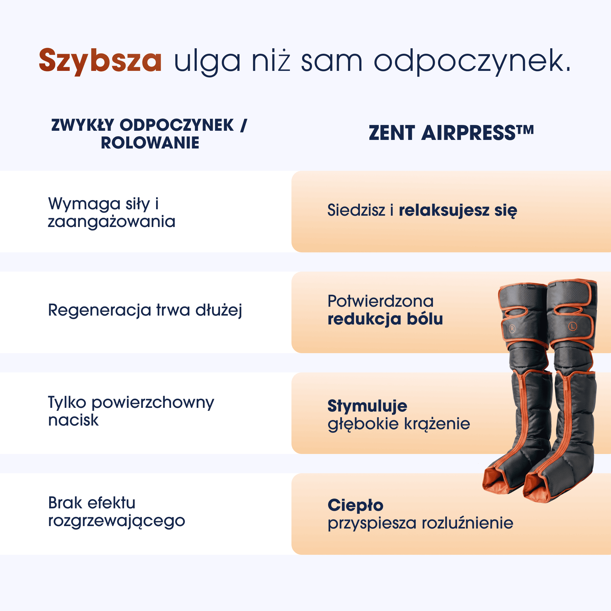 Czarne i pomarańczowe buty kompresyjne do masażu nóg.