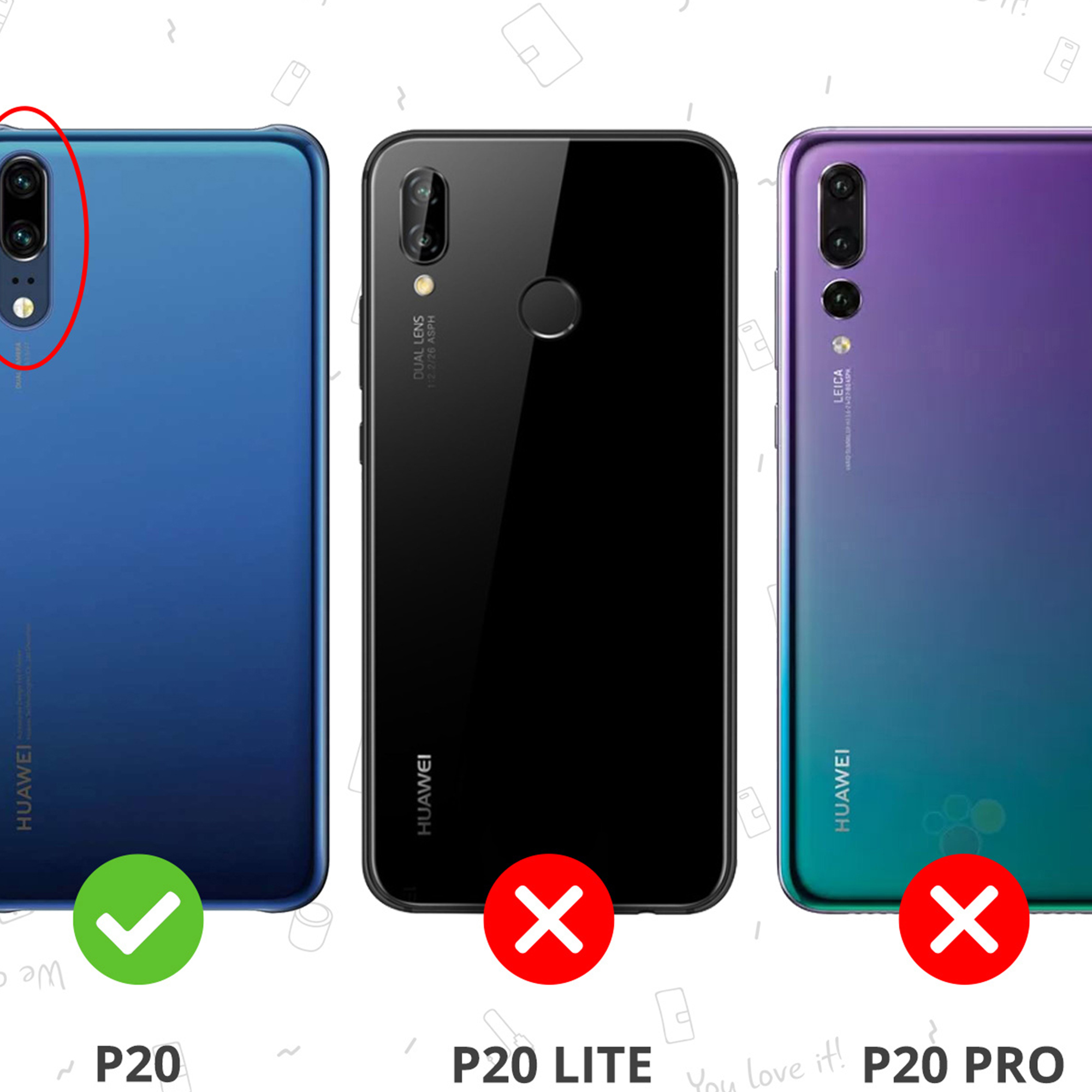 Three Huawei phones: blue P20 with checkmark, black P20 Lite with X, purple P20 Pro with X.