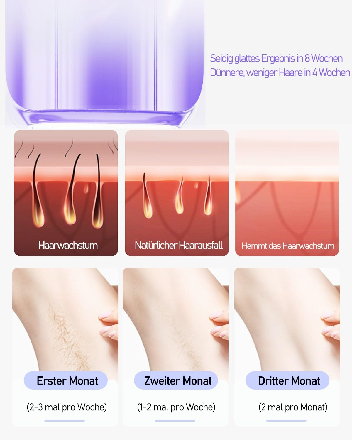 Bild zeigt Haarwachstum, Haarausfall und Hemmung des Haarwachstums über 3 Monate.