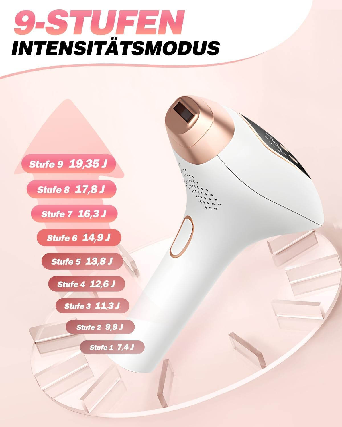 Ein weißes Handgerät mit Roségold-Akzenten und neun Intensitätsstufen von 7,4 J bis 19,35 J.