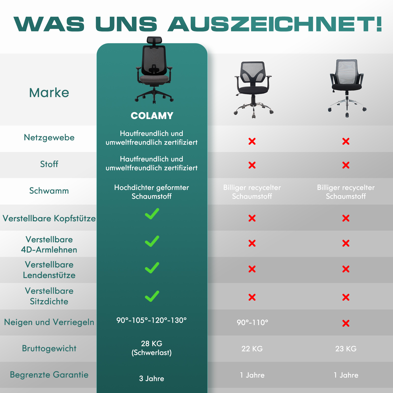 Tabla comparativa de sillas de oficina: características, materiales y especificaciones.