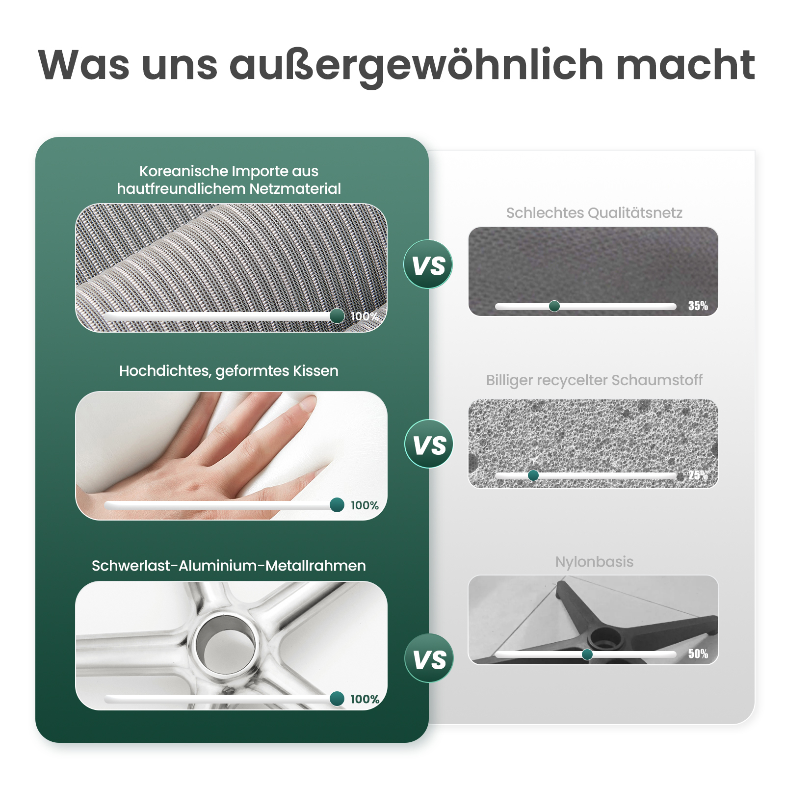 Vergleich von Materialien: Netz, Kissen und Rahmen mit Qualitätsindikatoren.