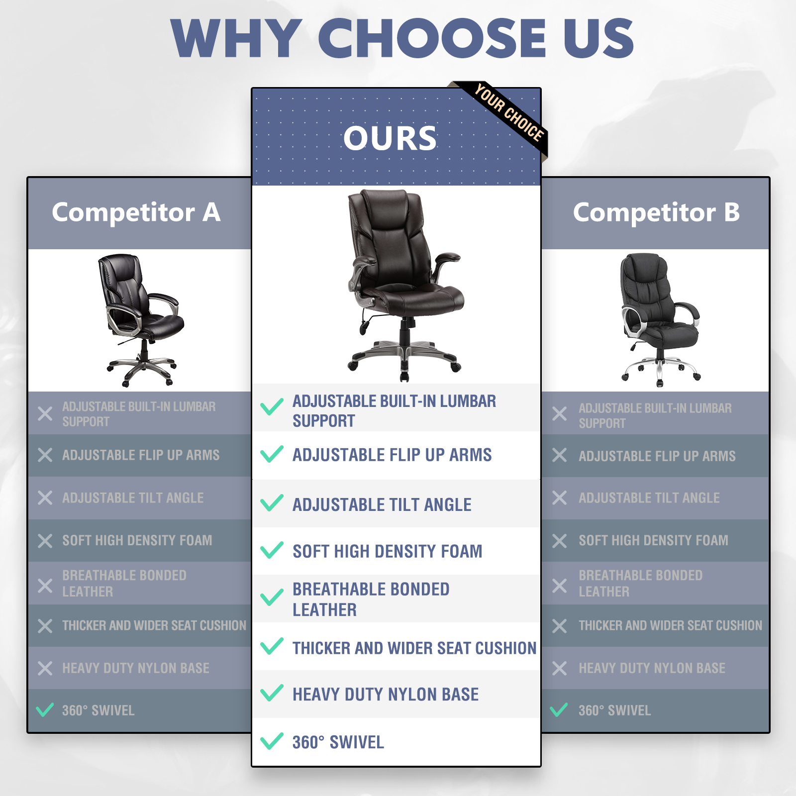 Comparación de sillas de oficina: Competidor A, Nuestra y Competidor B, destacando características.