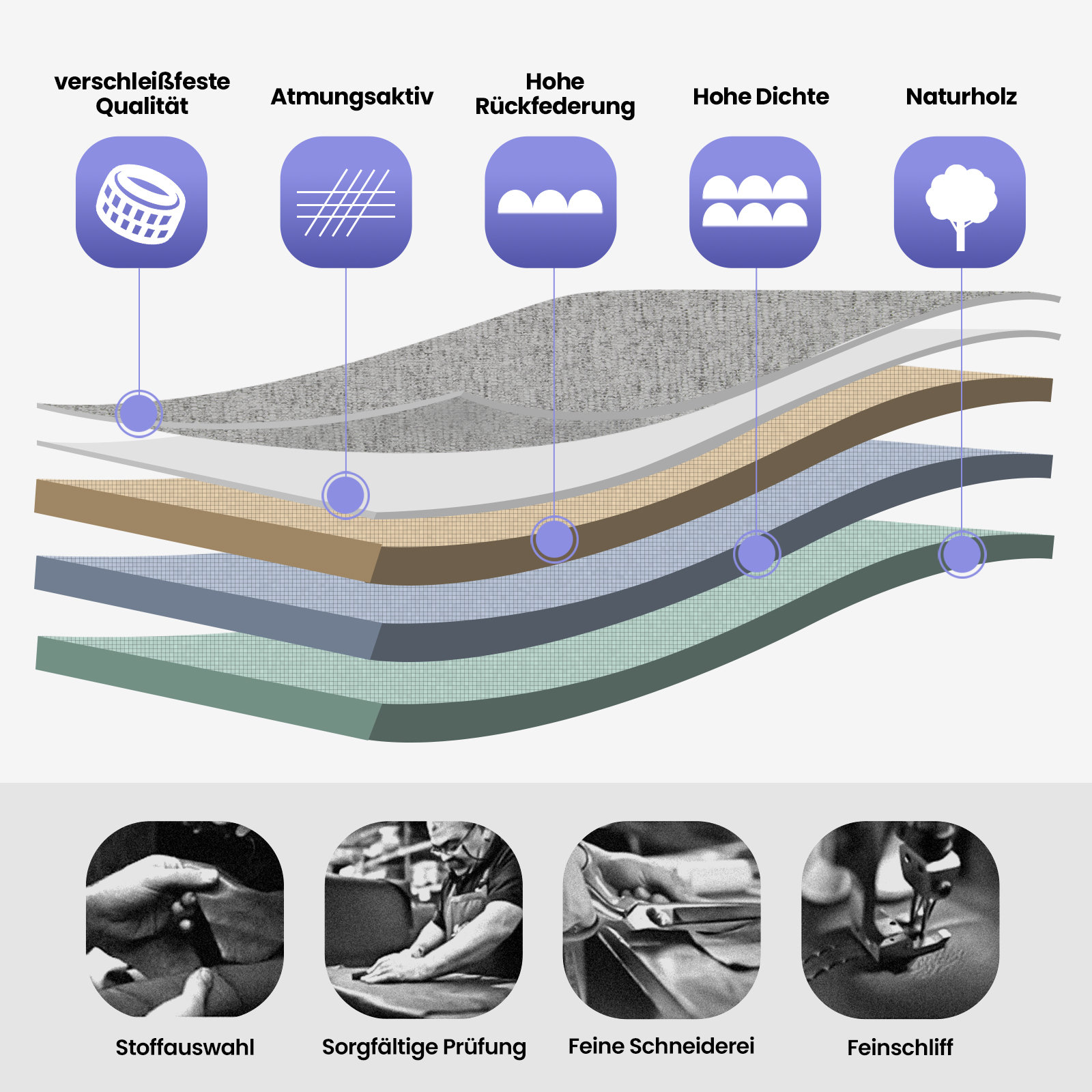 Material en capas con iconos: Durabilidad, Transpirabilidad, Elasticidad, Densidad, Madera.