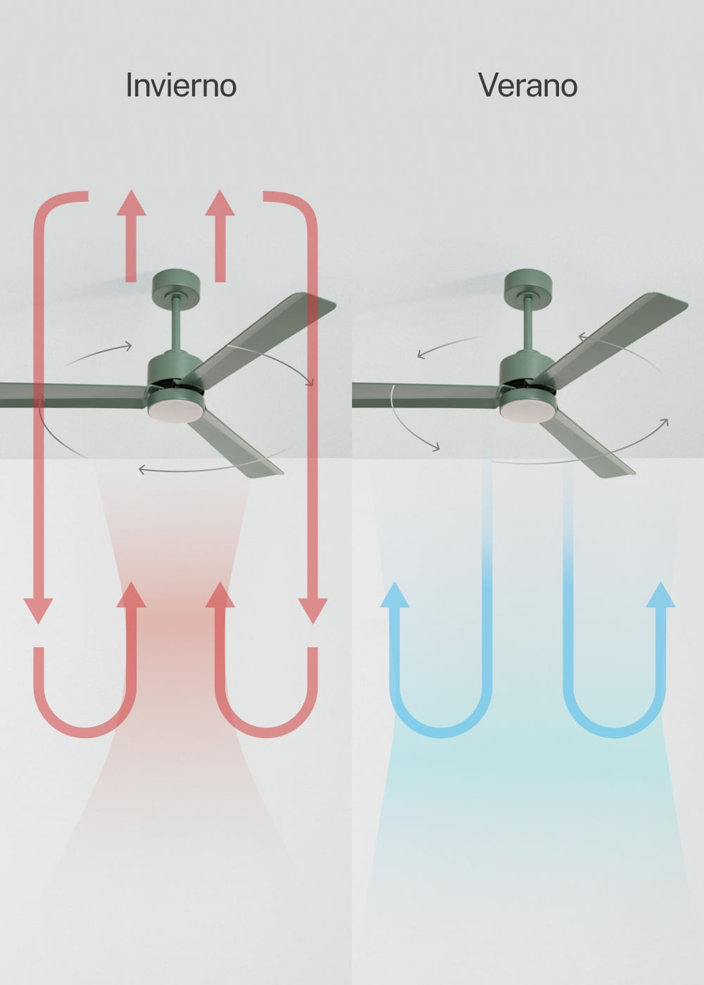 Ventilador de techo en modo invierno y verano con ilustración de flujo de aire.