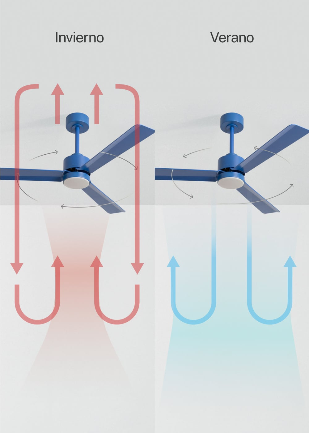 Ventilador de techo en modos invierno y verano con diagramas de flujo de aire.