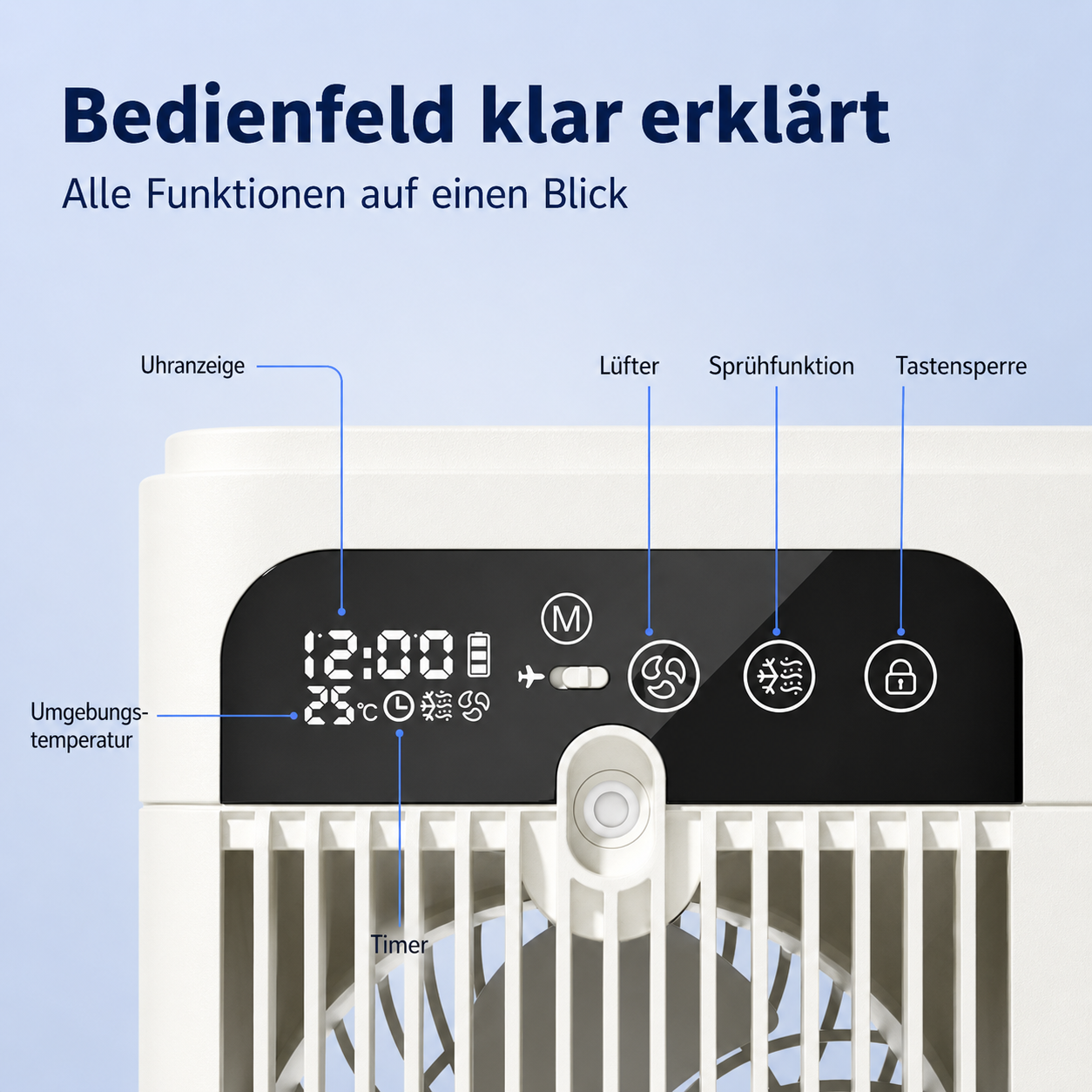 Bedienfeld eines Lüfters mit digitaler Anzeige für Uhrzeit, Temperatur und Funktionen.
