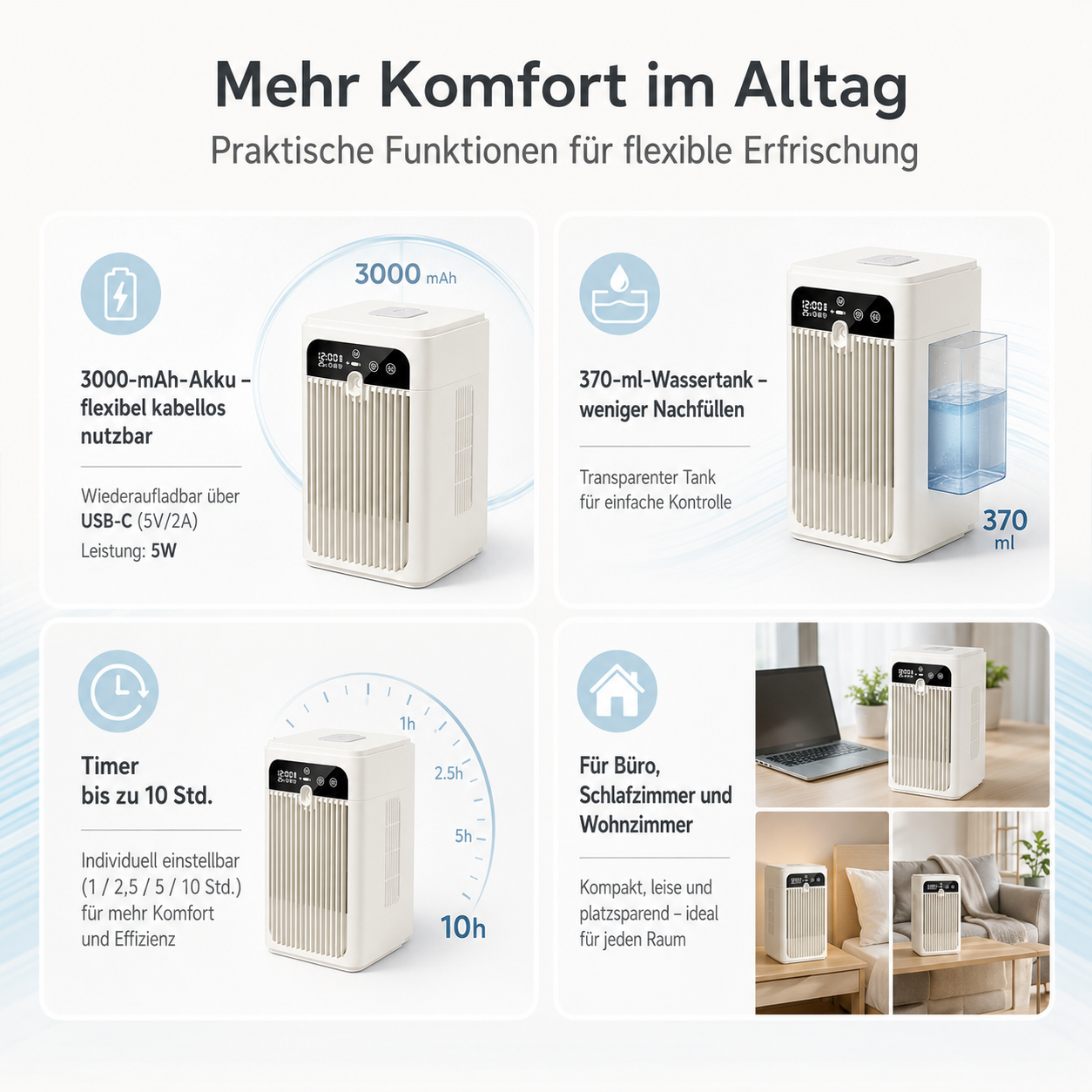 Ein weißer Luftreiniger mit Funktionen: Akku, Wassertank, Timer, Einsatzorte.