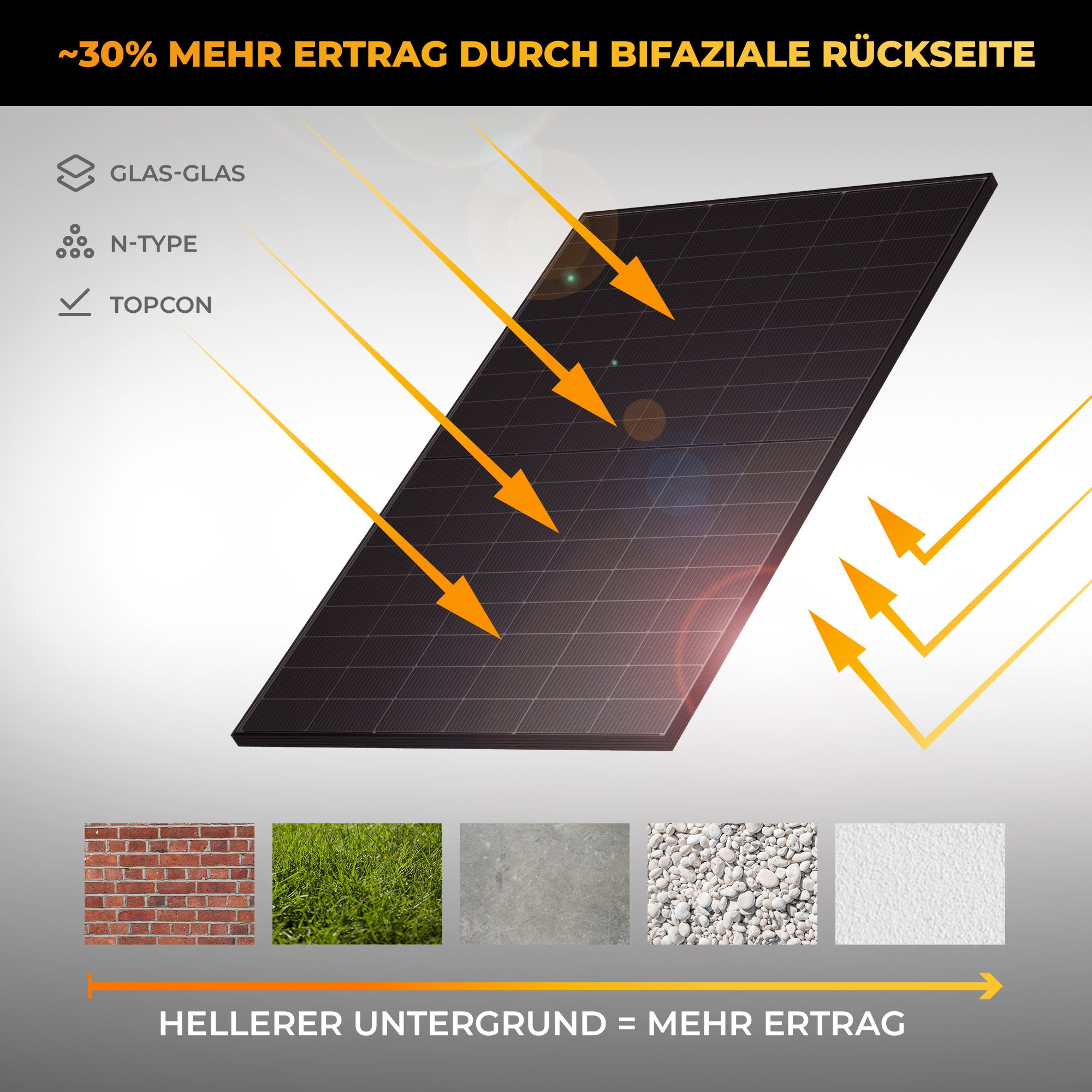 Solarpanel mit einfallendem Licht, daneben Materialien für Untergrund.