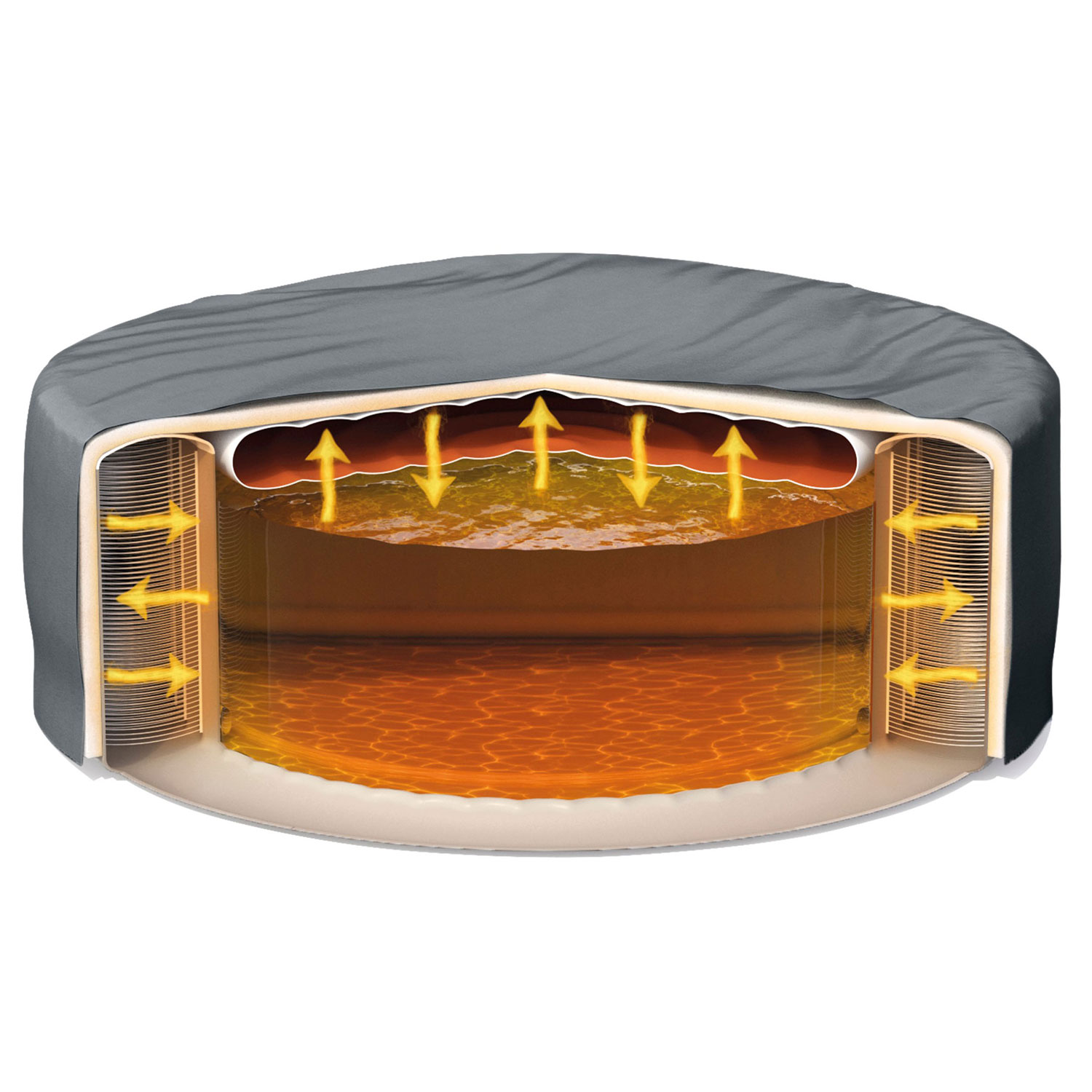 Schnittansicht eines aufblasbaren Whirlpools mit Heizsystem und Wasserflussanzeige.