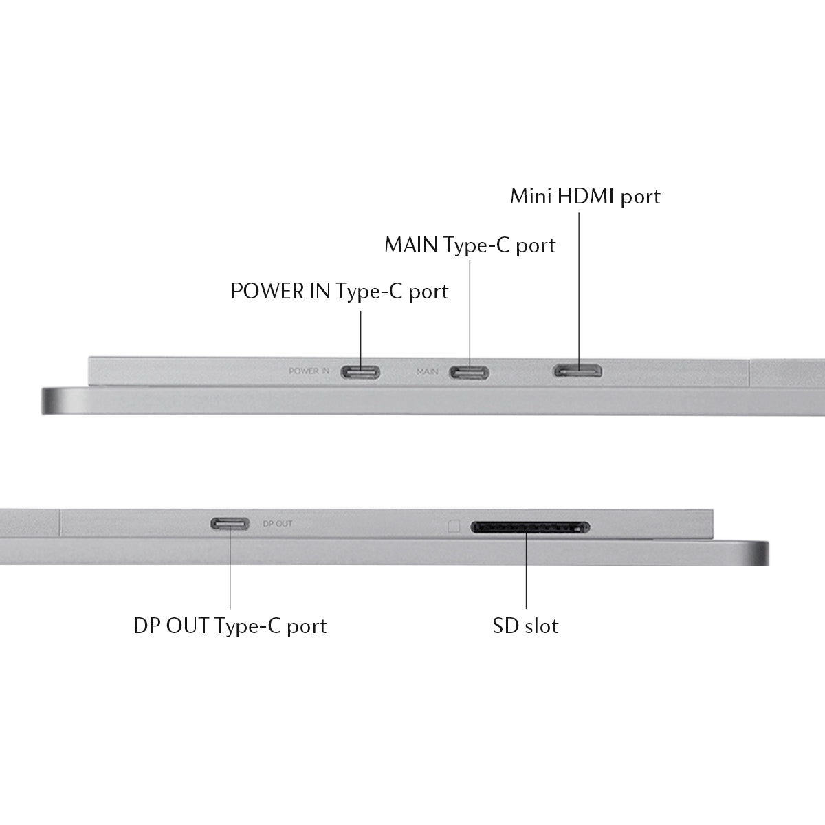 Widok z boku srebrnego urządzenia pokazujący porty: Power In, Main, Mini HDMI, DP Out Type-C i gniazdo SD.