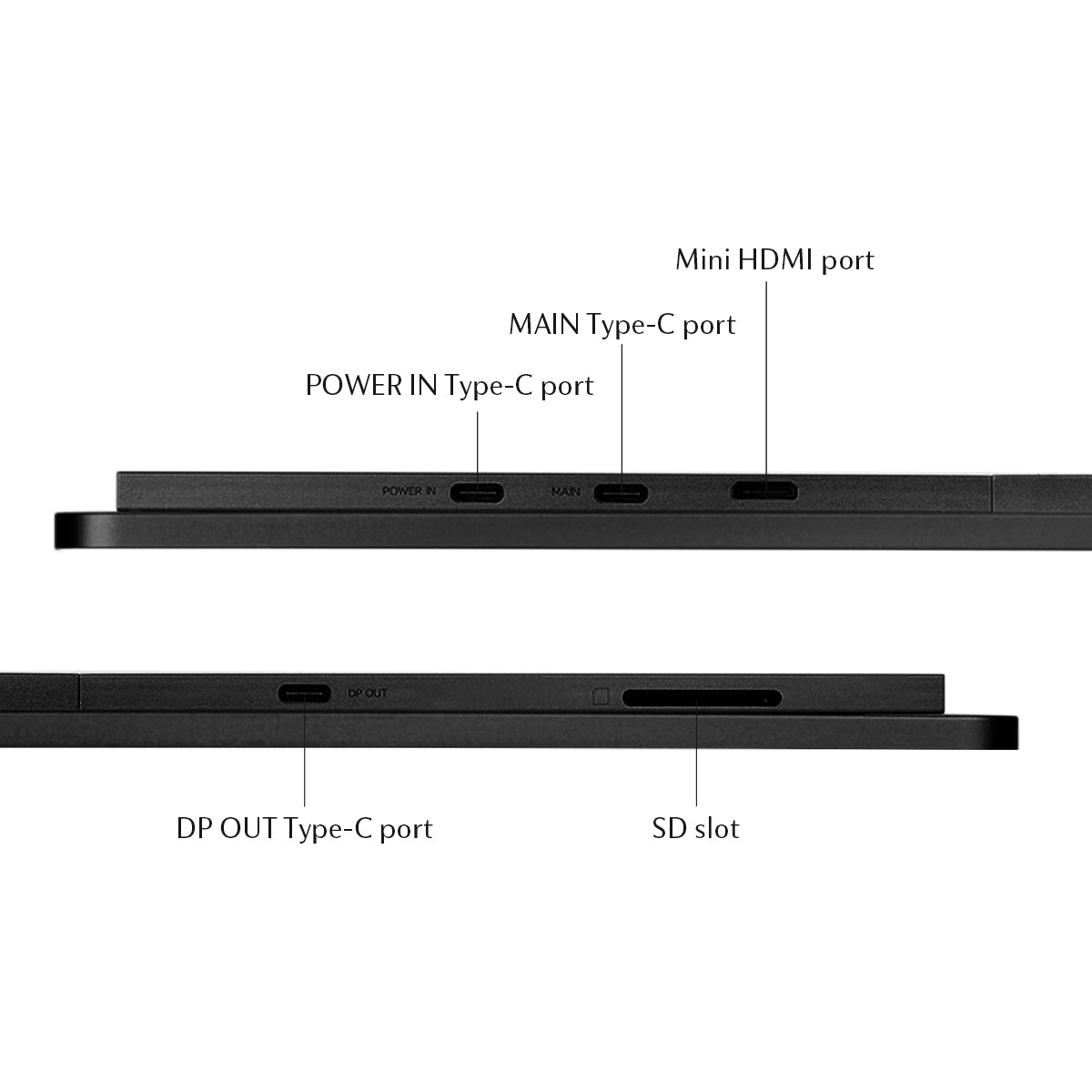 Porty urządzenia: Power In Type-C, Main Type-C, Mini HDMI, DP Out Type-C, gniazdo SD.