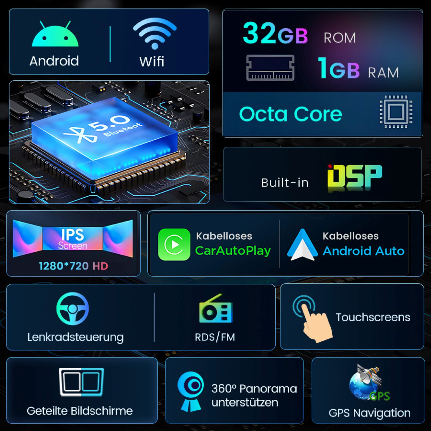 Übersicht über Android, Wifi, 32GB ROM, 1GB RAM, Octa Core, Bluetooth, IPS-Bildschirm, CarAutoPlay, Android Auto, Lenkradsteuerung, RDS/FM, Touchscreens, geteilte Bildschirme, 360° Panorama und GPS.