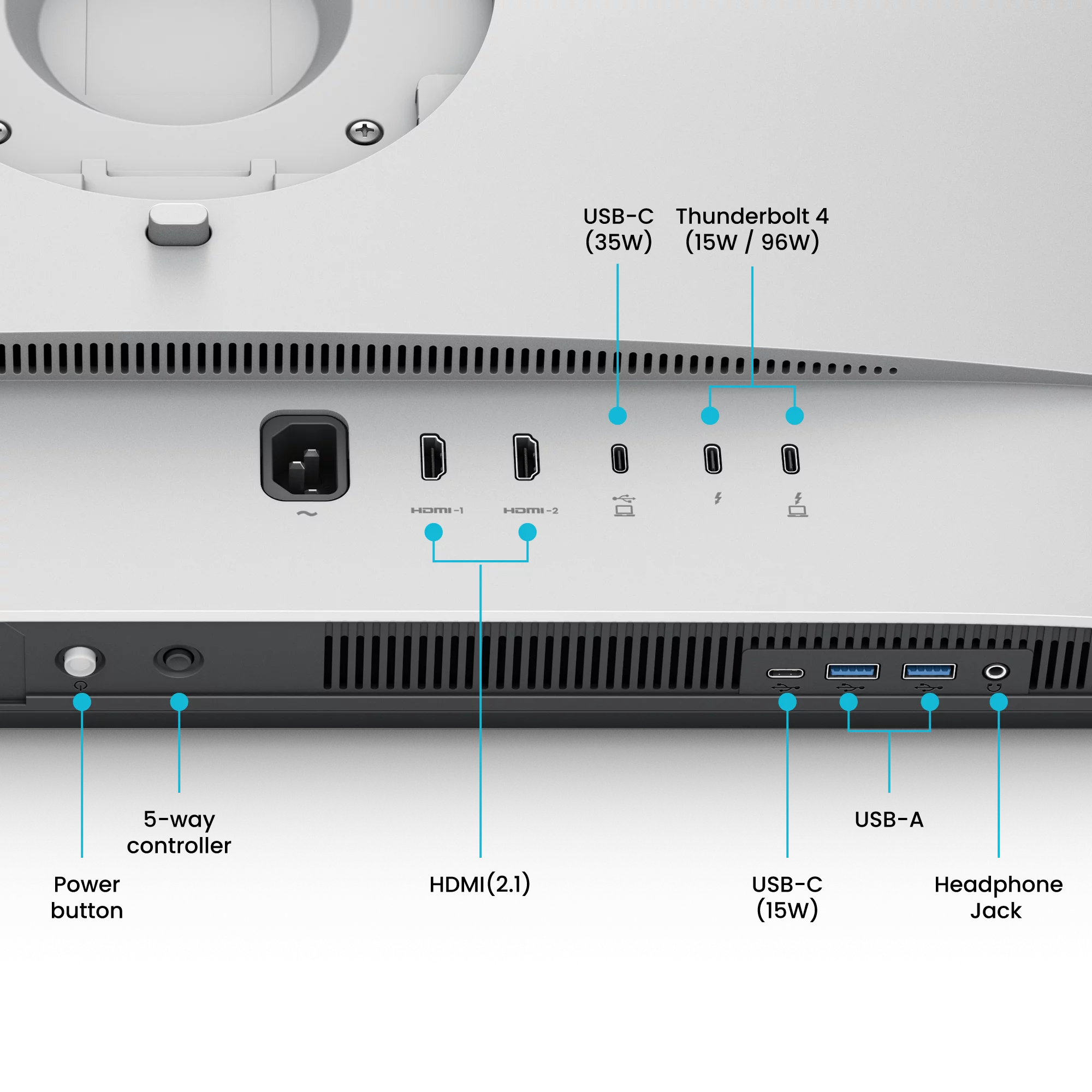 Porti del pannello posteriore: Alimentazione, controller a 5 vie, HDMI, USB-C, USB-A, jack cuffie.