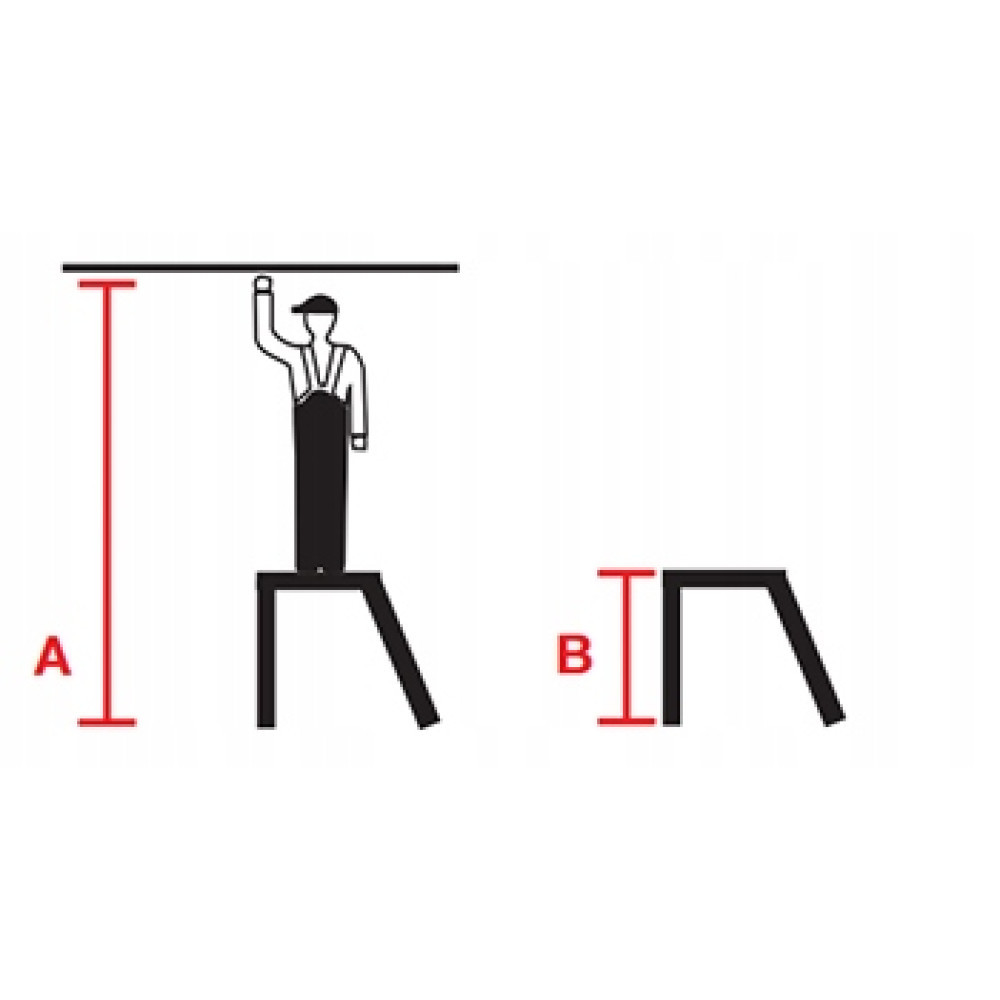 Diagram przedstawia osobę pod linią, z wymiarem A. Obok obiekt z wymiarem B.