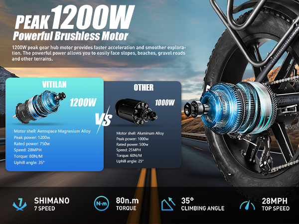 Comparación de motores de e-bike: Vitilan 1200W vs. otros 1000W.