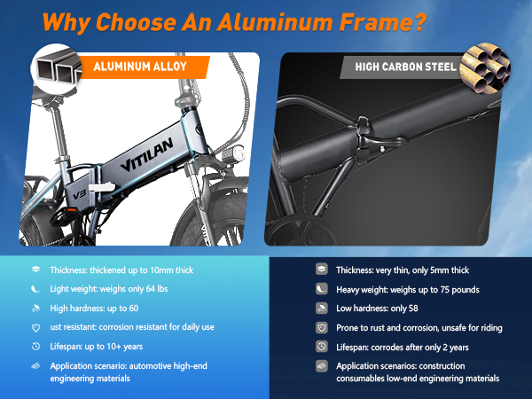 Comparación de aleación de aluminio y acero al carbono para cuadros de bicicleta. El aluminio es más ligero.