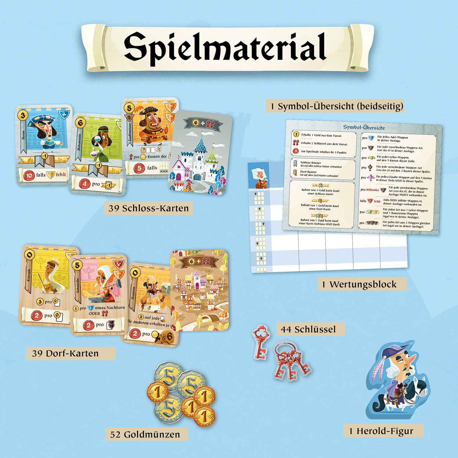Spielmaterial: Schlosskarten, Dorf-Karten, Goldmünzen, Schlüssel, Herold-Figur und Symbolübersicht.