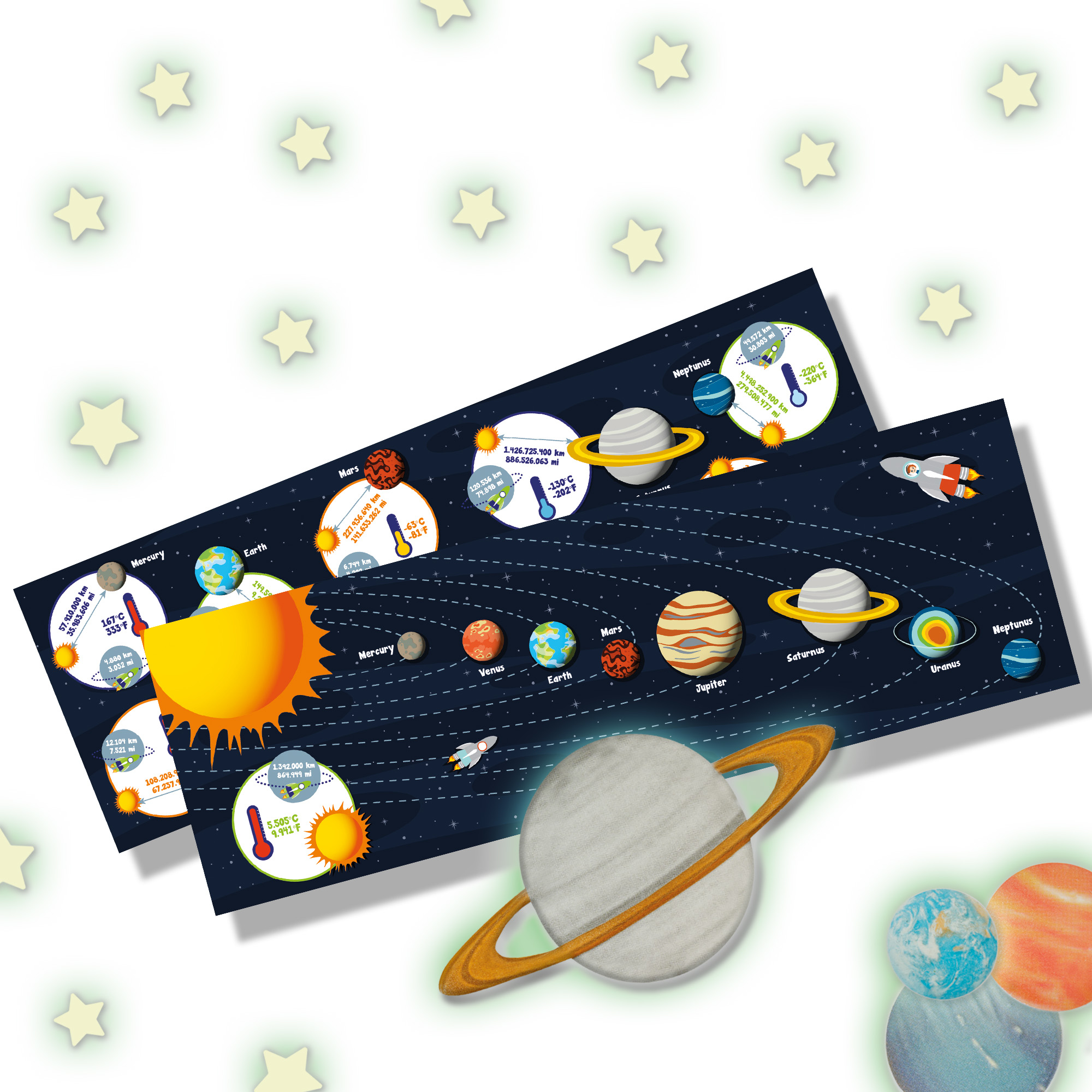 Eine Illustration des Sonnensystems mit Sonne, Merkur, Venus, Erde, Mars, Jupiter, Saturn, Uranus und Neptun.