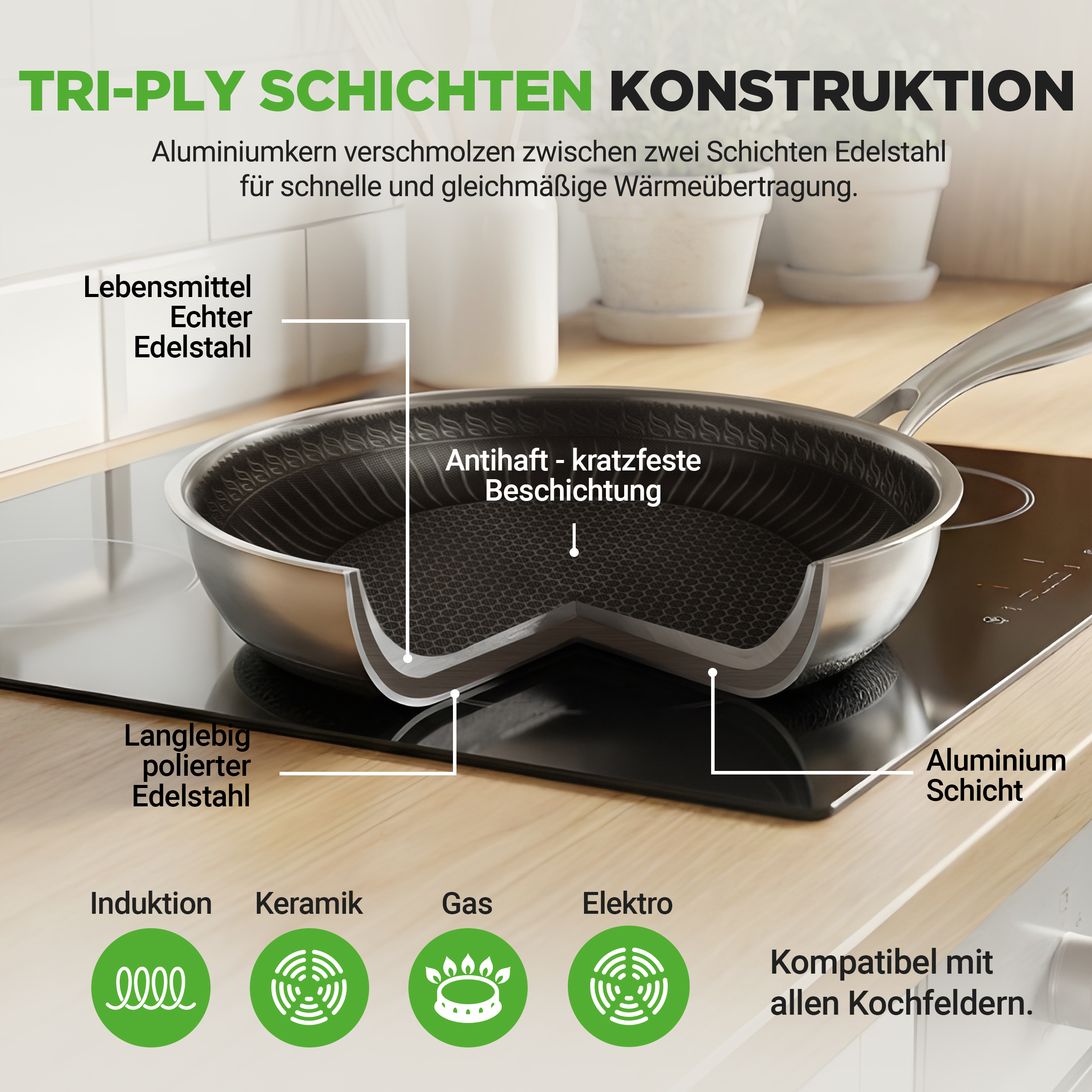 Schnittansicht einer Pfanne mit Tri-Ply-Konstruktion, die Induktion, Keramik, Gas und Elektro zeigt.