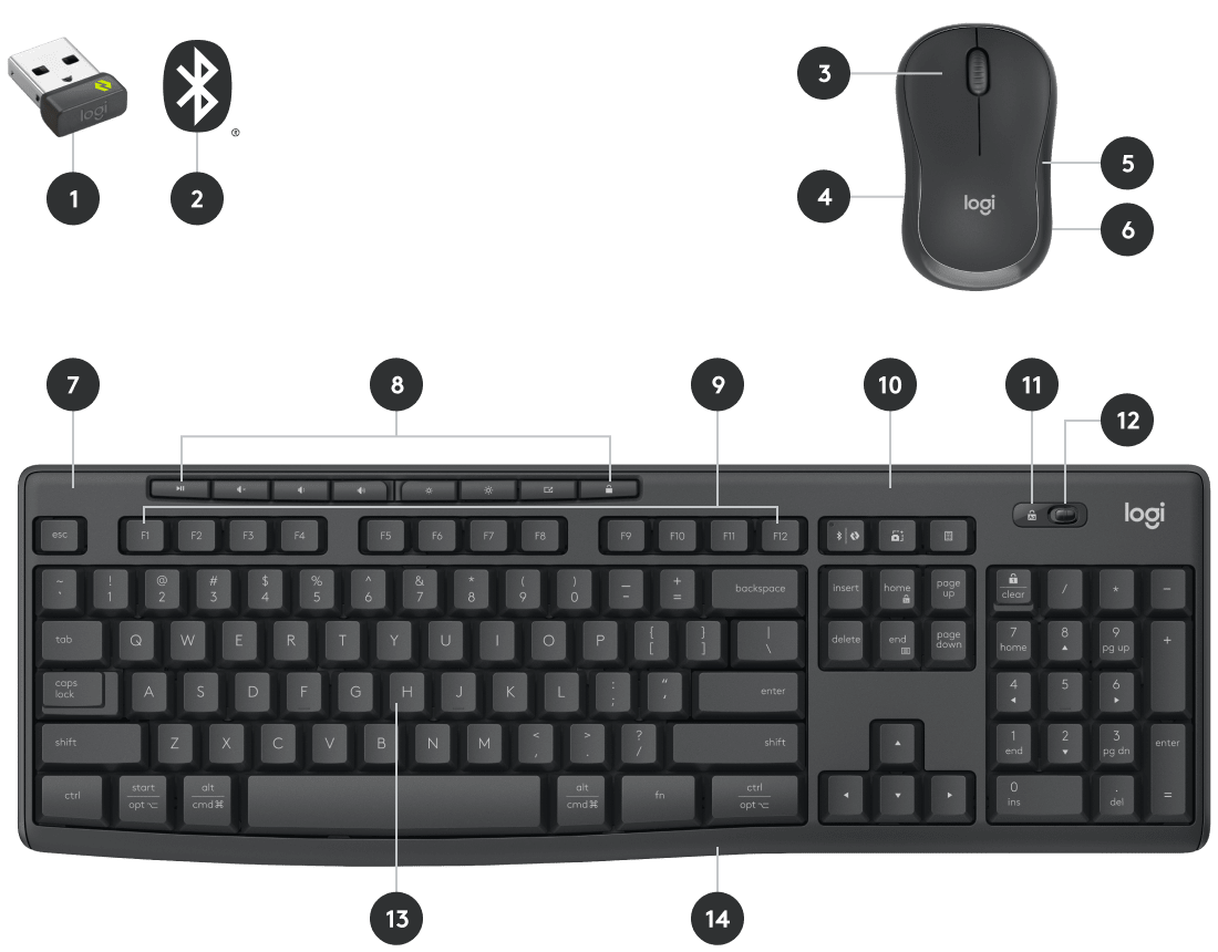 Logitech fare ve klavye, USB dongle ve Bluetooth simgesiyle.