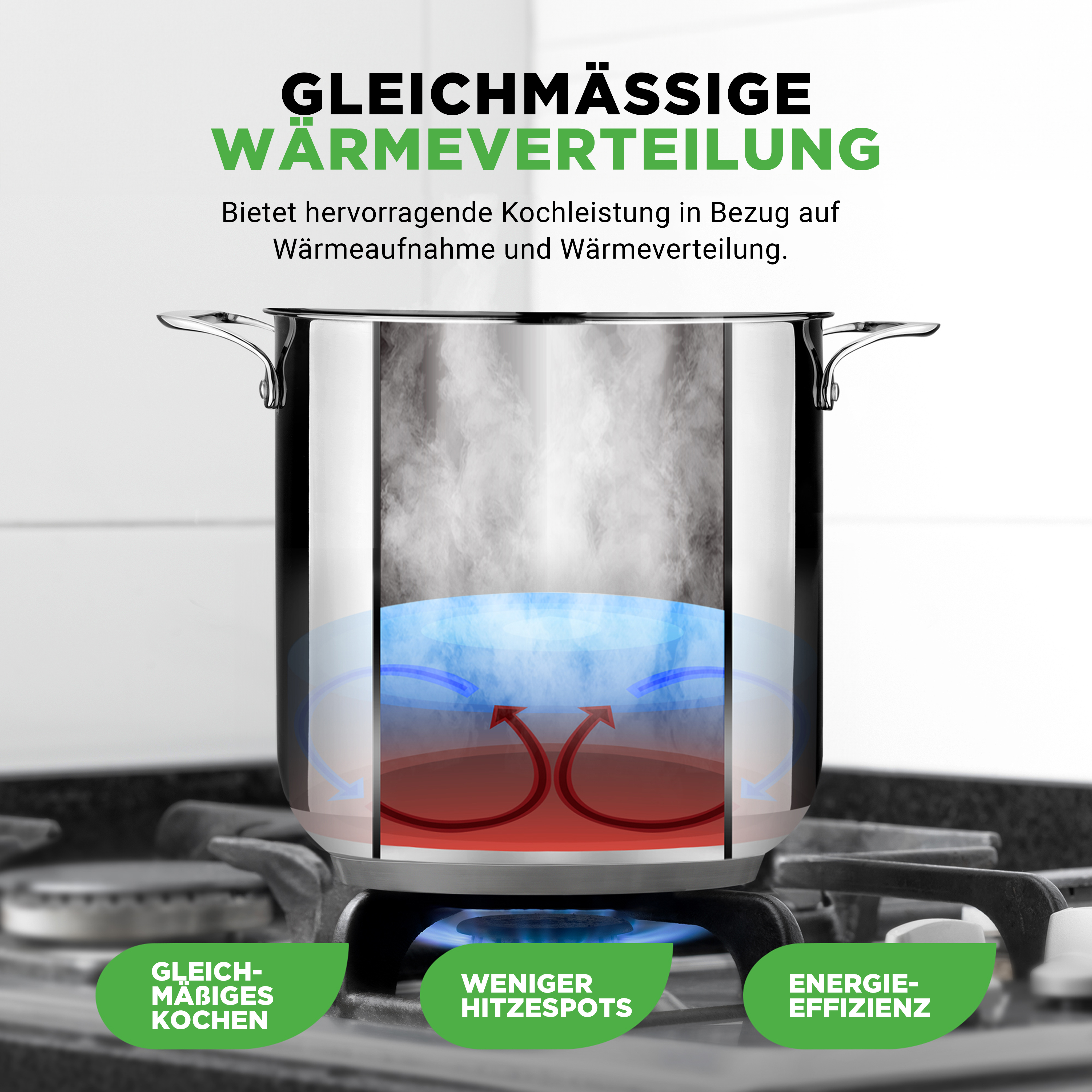 Topf auf Gasherd mit Hitze- und Dampfvisualisierung. Text: Gleichmäßige Wärmeverteilung.