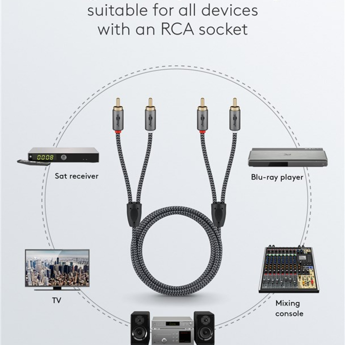 RCA-Kabel verbindet Sat-Receiver, TV, Blu-ray-Player und Mischpult.