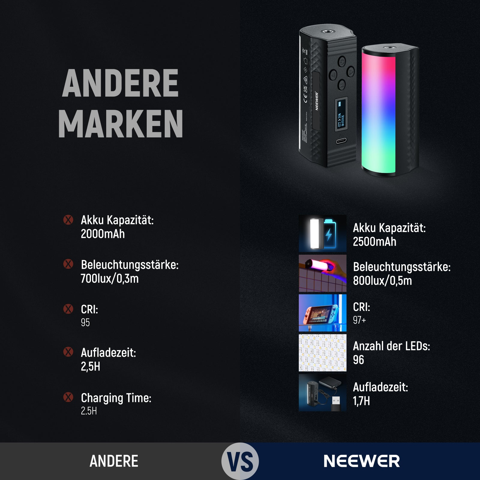 Vergleich von Neewer-Produkten mit anderen Marken, Spezifikationen nebeneinander.