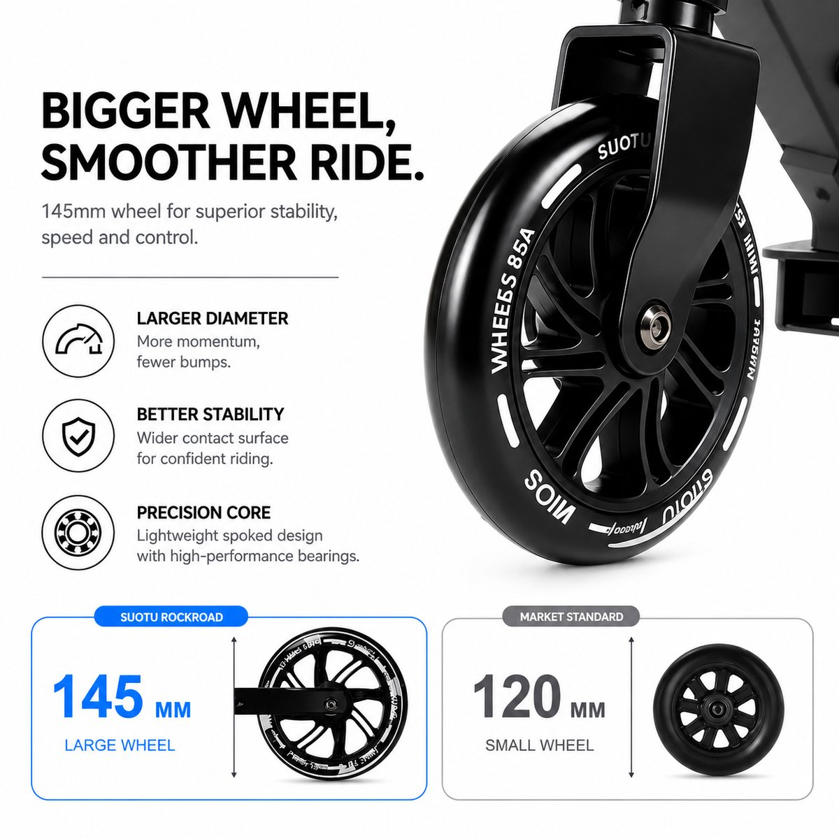 Comparison of 145mm and 120mm scooter wheels, with text on benefits.