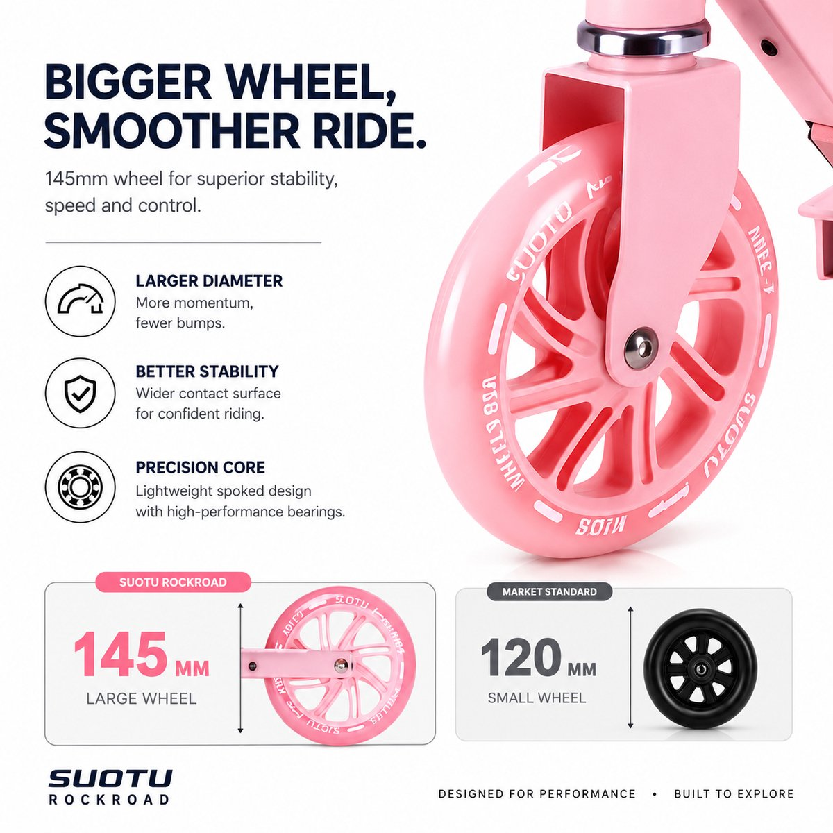 A pink scooter detail shows a 145mm wheel compared to a black 120mm wheel.