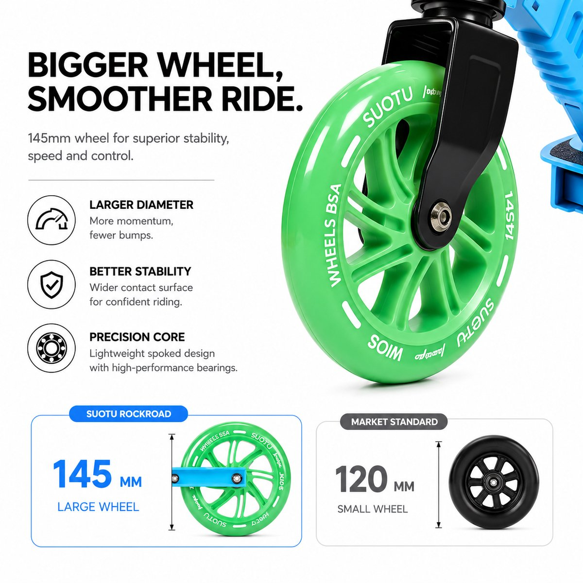 Green 145mm wheel and black 120mm wheel comparison for scooters.
