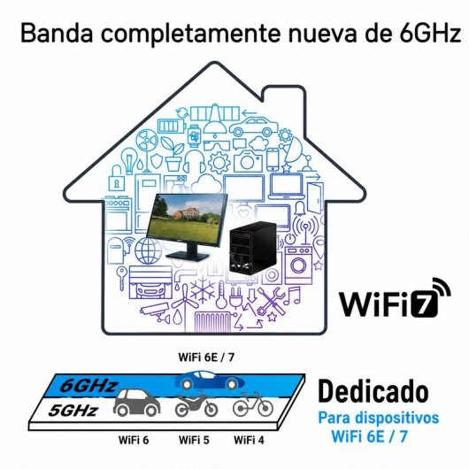 Icono de casa con dispositivos, logo WiFi 7 y bandas de frecuencia.