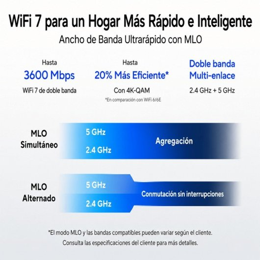 WiFi 7: do 3600 Mbps, 20% wydajniej, dwuzakresowy z MLO.