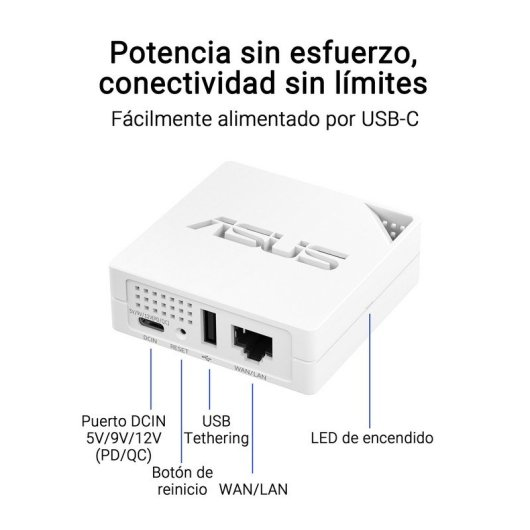 Un pequeño router ASUS blanco con puertos DCIN, USB y WAN/LAN, y botón de reinicio.