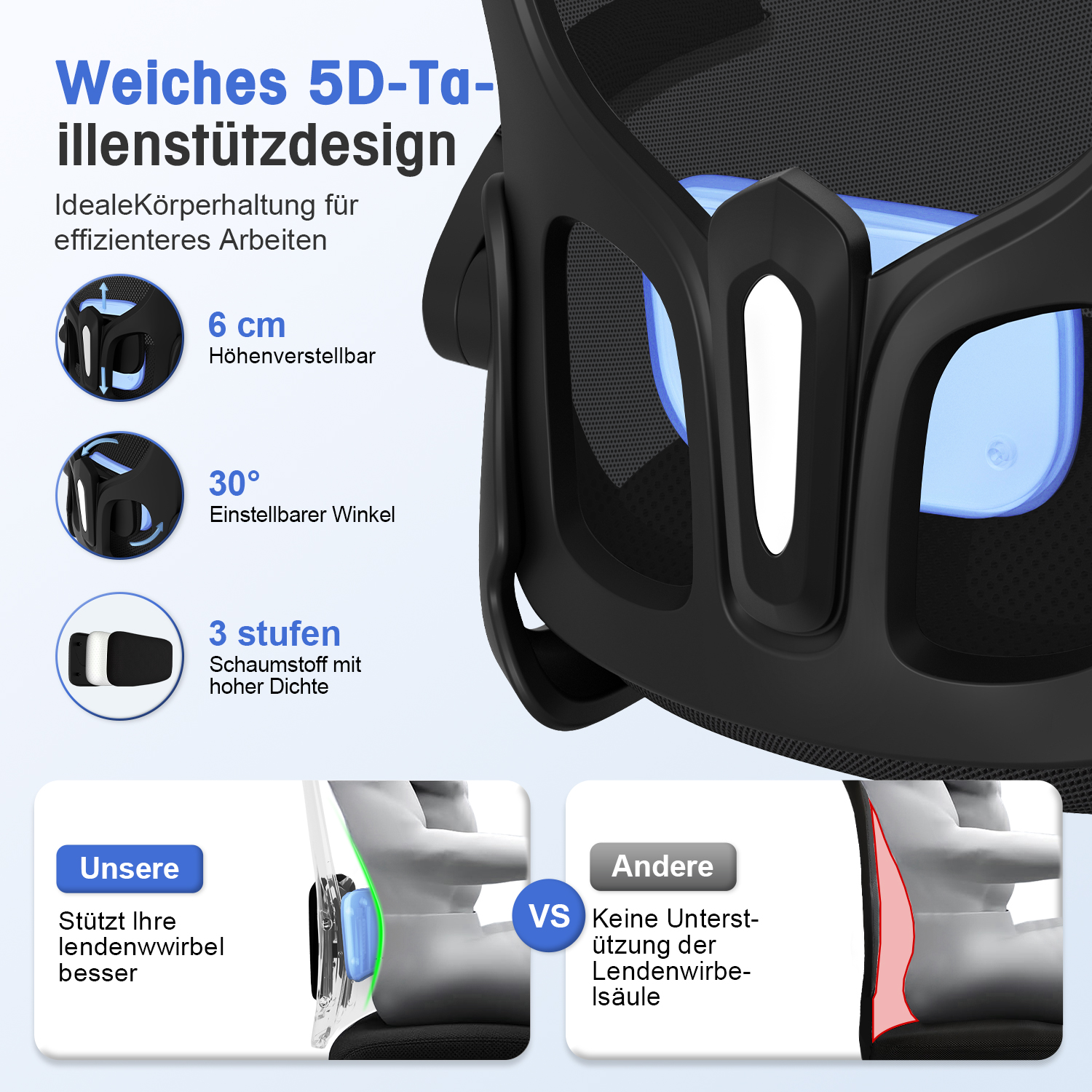 Produktanzeige mit Details zur Lendenwirbelstütze, Verstellbarkeit und Schaumstoffdichte.