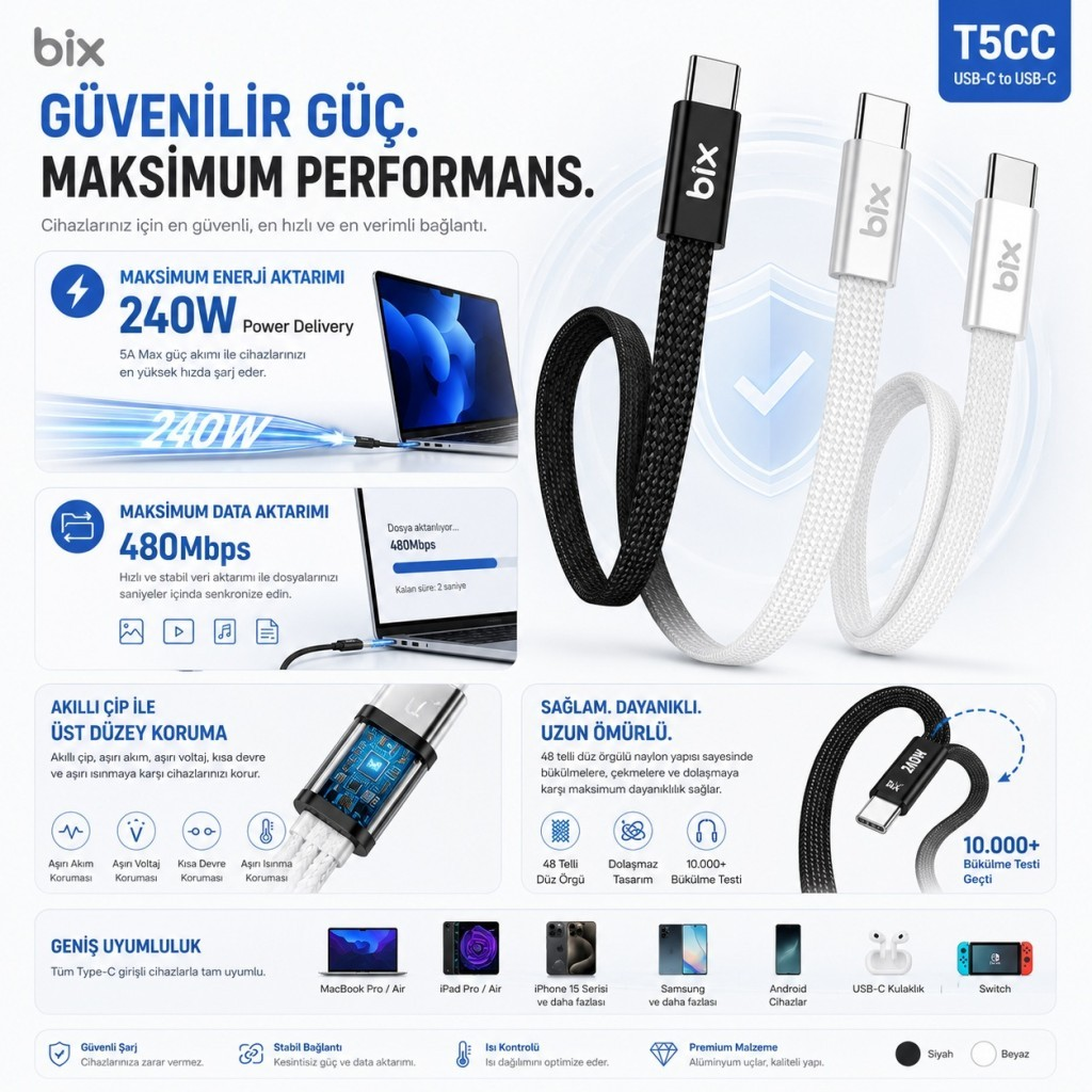 Bix kablo: 240W şarj, 480Mbps veri, dayanıklı, akıllı çip korumalı.