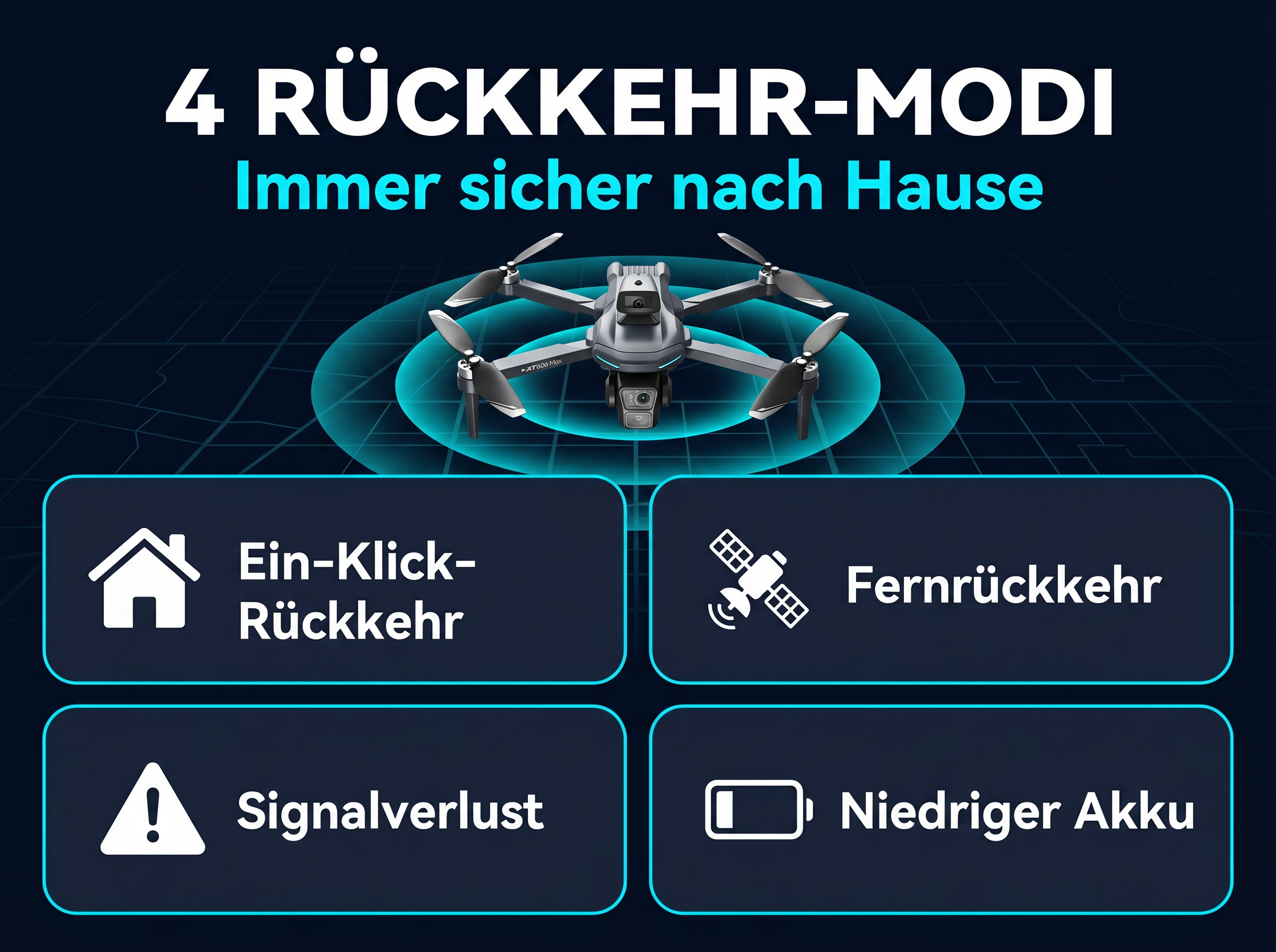Drohne mit 4 Rückkehr-Modi: Ein-Klick, Fernrückkehr, Signalverlust, Akku.