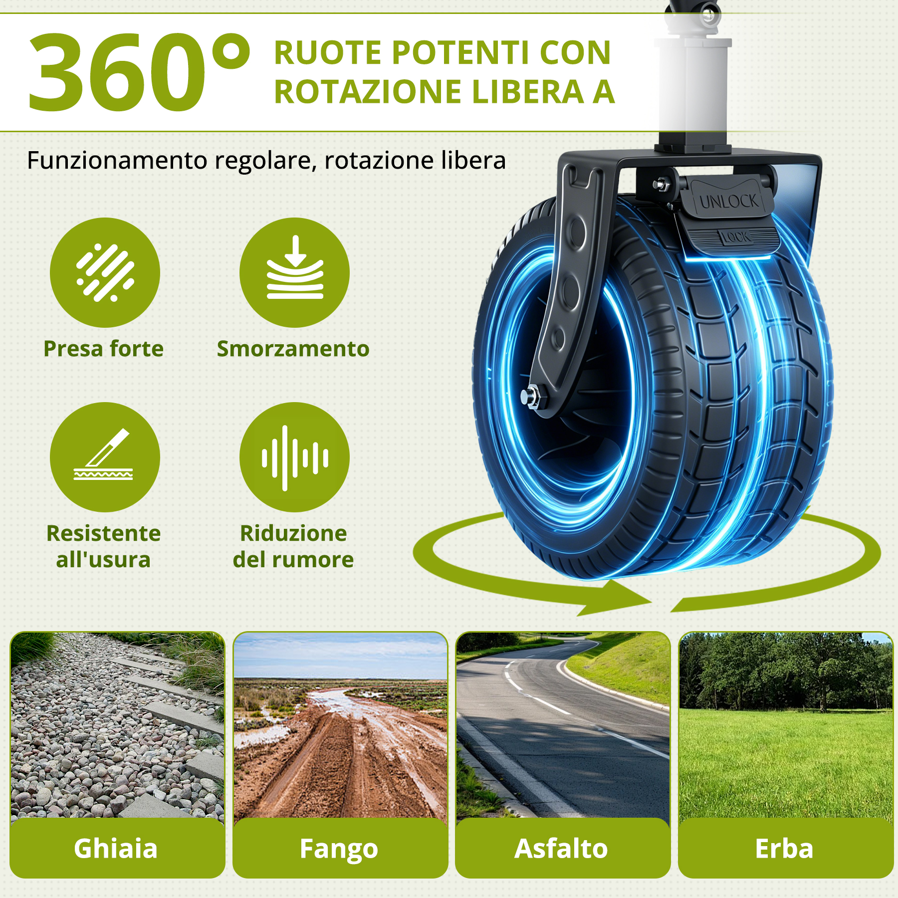 Ruota a 360 gradi con rotazione libera, mostra presa, smorzamento, resistenza all'usura.