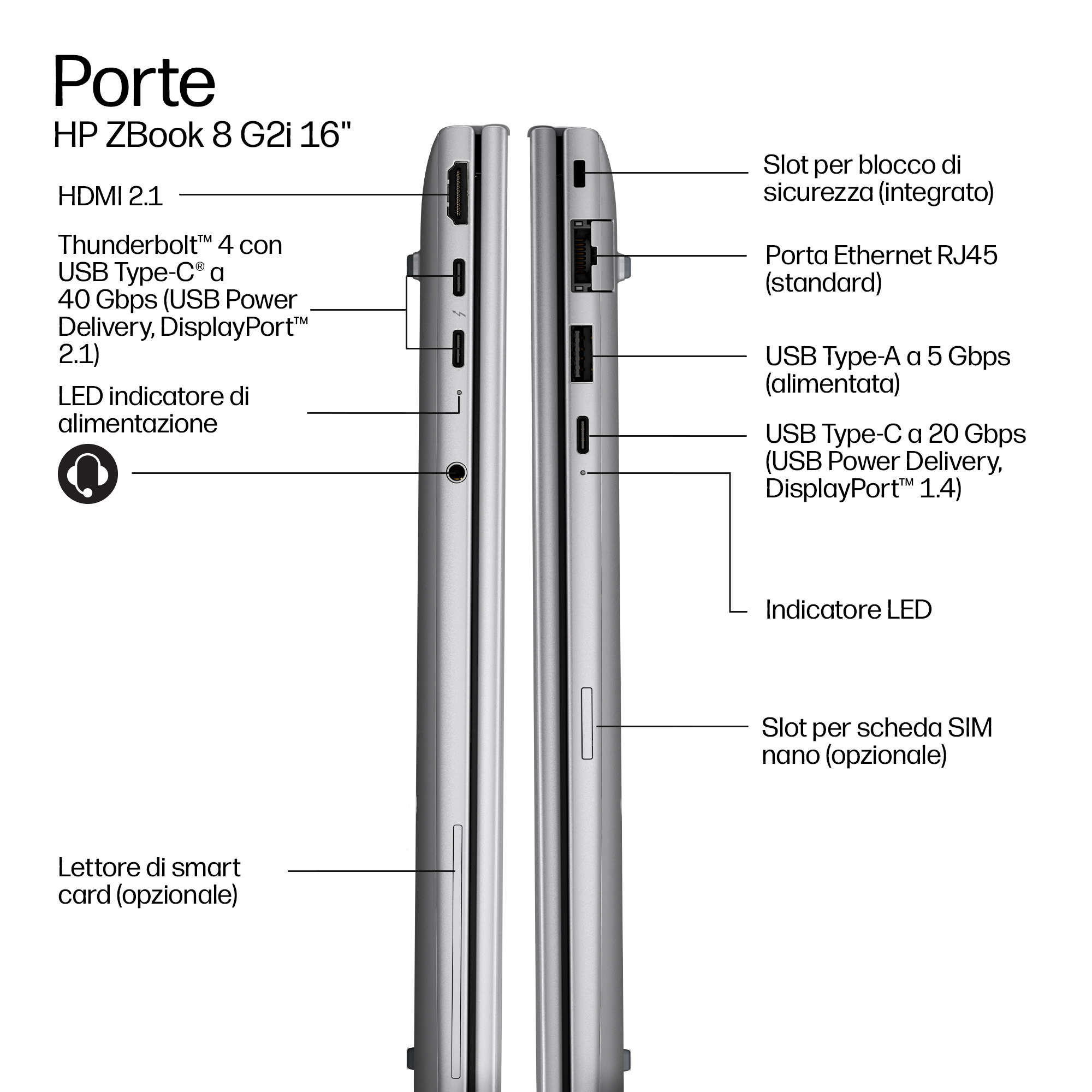 Viste laterali di un laptop argentato con porte: HDMI, Thunderbolt, USB-A, USB-C, Ethernet e lettore di schede.