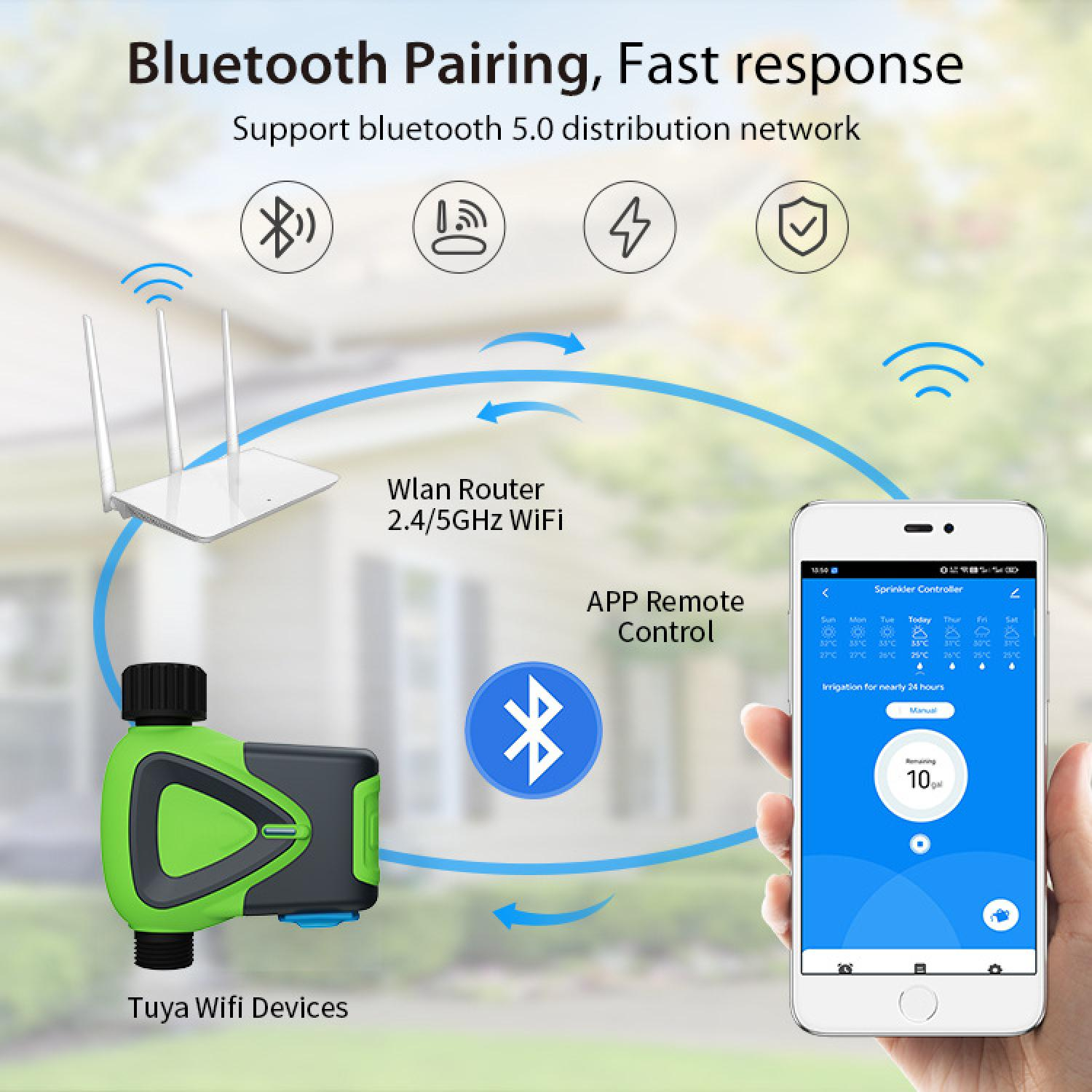 Ein Bewässerungscontroller mit WLAN-Router und Smartphone-App.