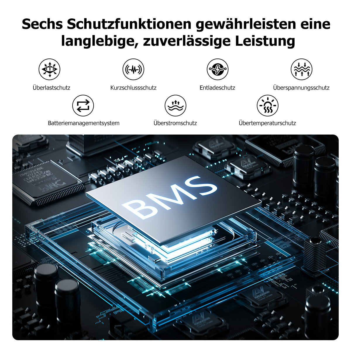 BMS-Chip mit Schutzfunktionen auf einer Leiterplatte. Icons zeigen Schutzarten.