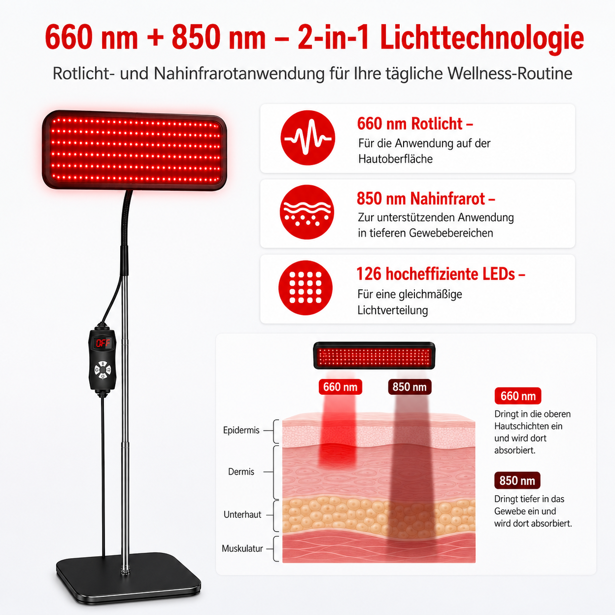 Ein Rotlichttherapiegerät mit 660nm und 850nm Wellenlängen erklärt Hautschichten.
