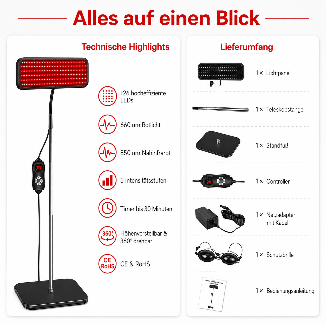 Ein rotes LED-Panel mit Ständer, Controller und Zubehör, beschriftet mit technischen Highlights und Lieferumfang.