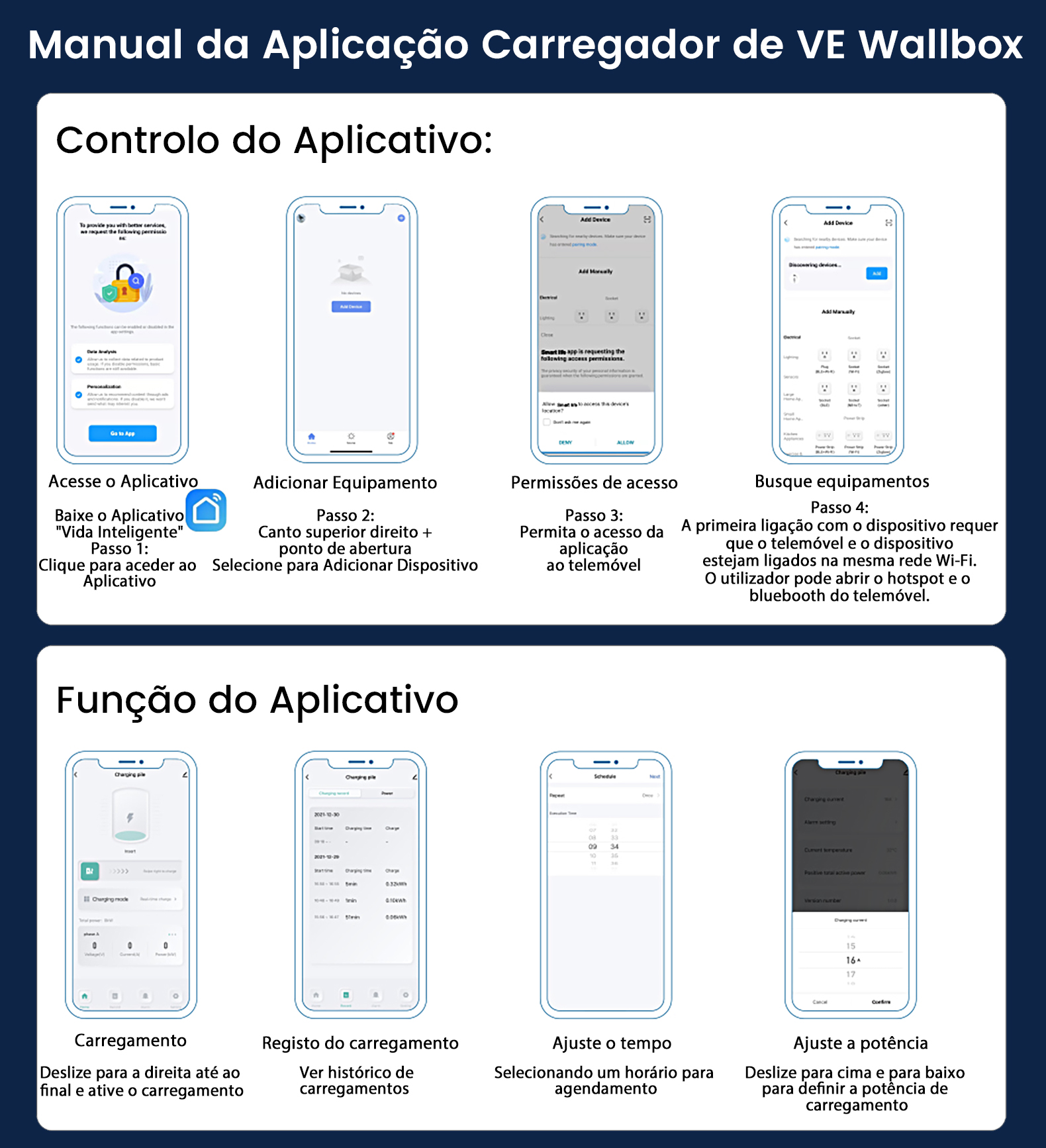 Manual de la App Cargador VE Wallbox: Control de App, Añadir Dispositivo, Permisos, Búsqueda, Carga, Historial.