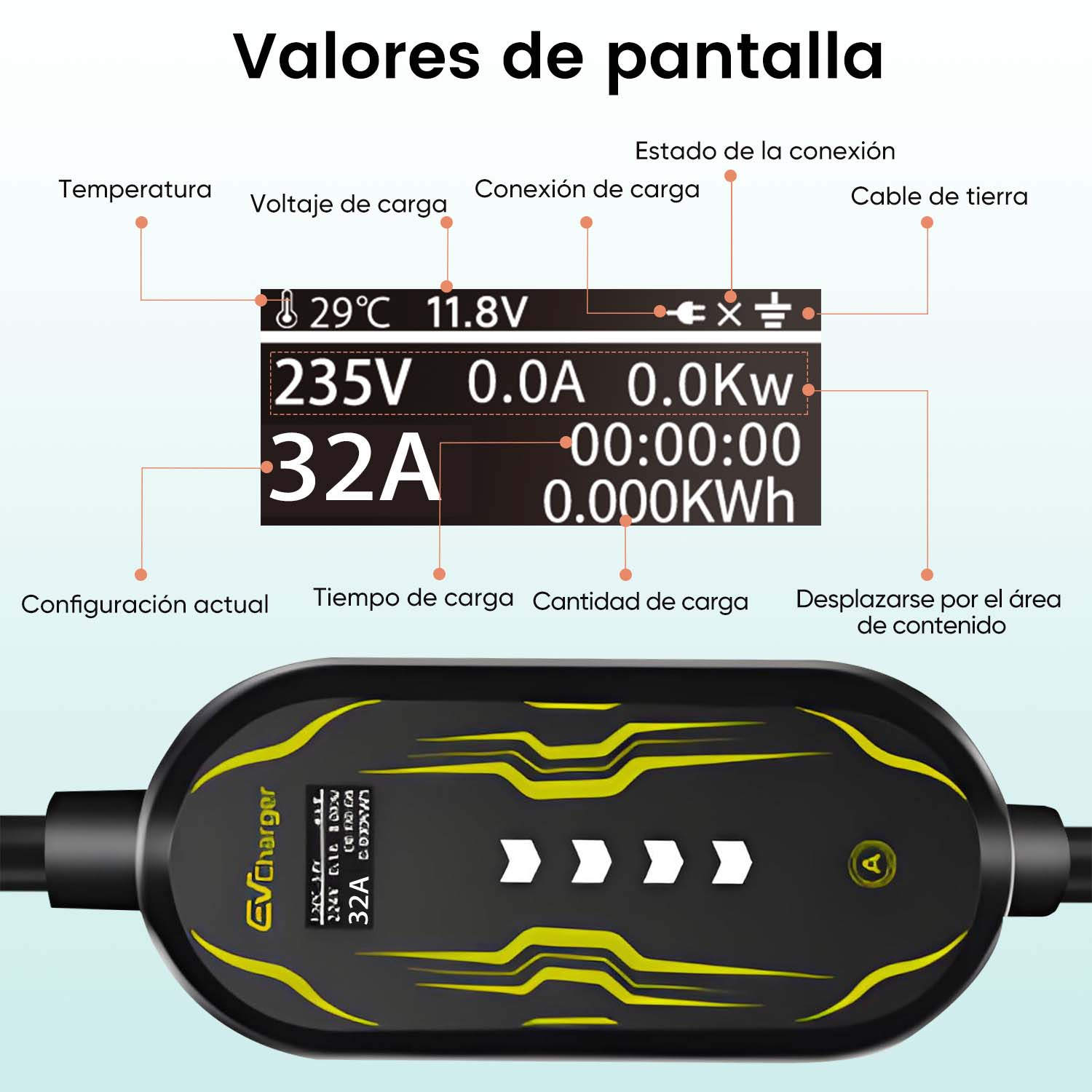 Pantalla EV Charger mostrando 235V, 32A, 29°C y tiempo de carga.
