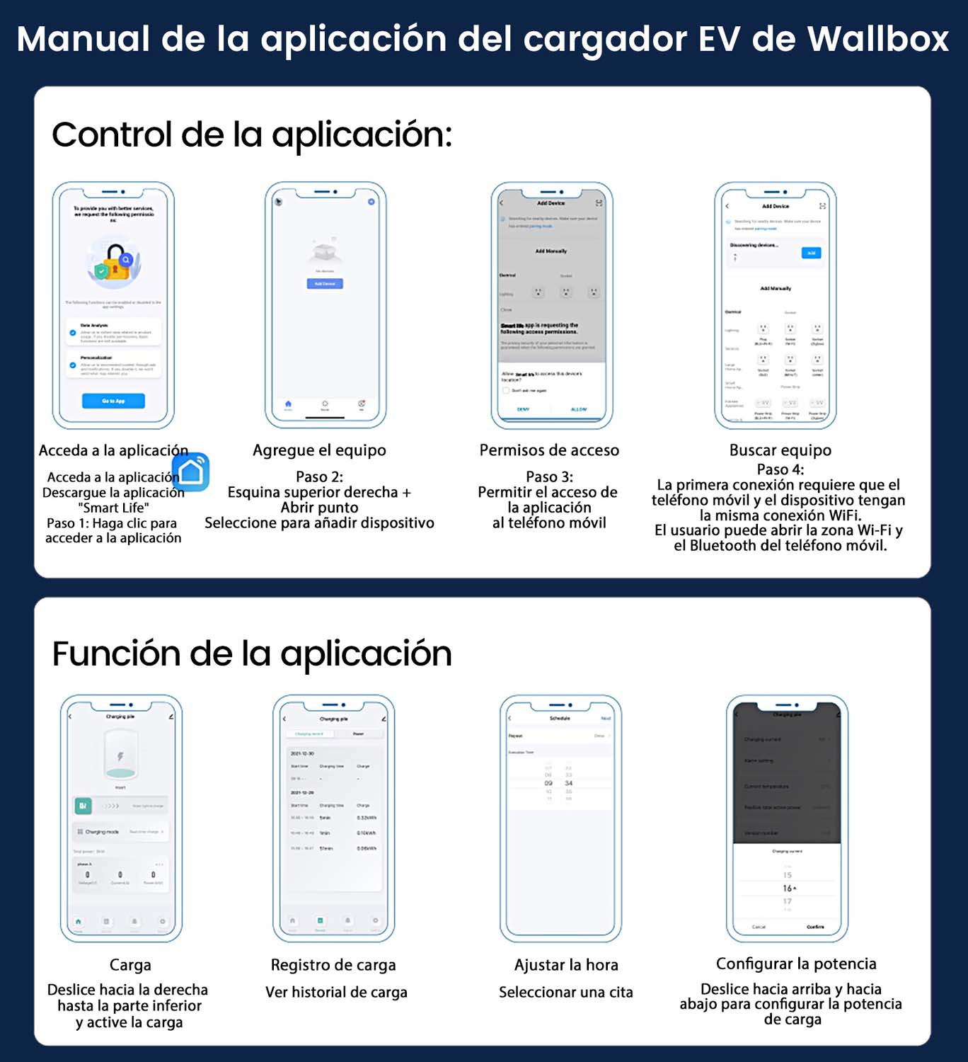 Capturas de pantalla muestran app cargador EV Wallbox: Control, Añadir, Permisos y Buscar.