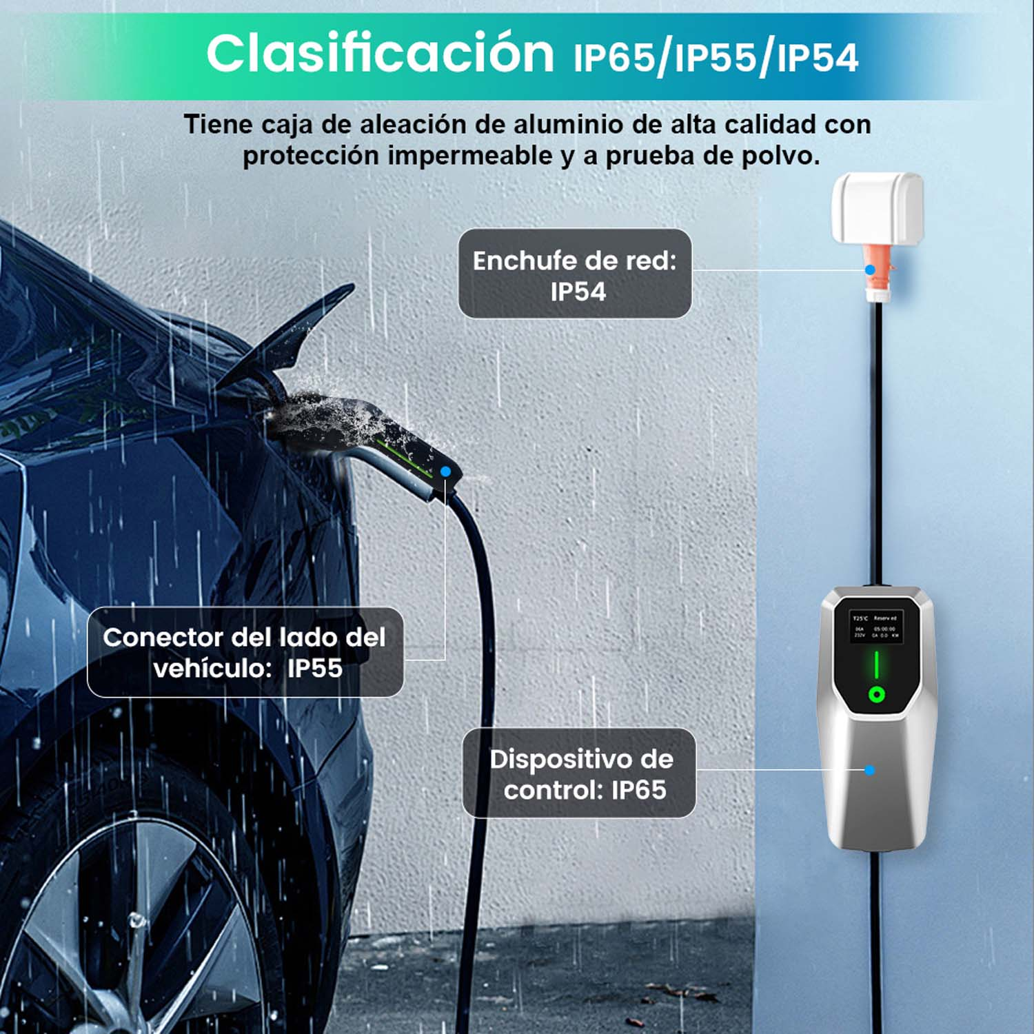 Un coche eléctrico cargando bajo la lluvia, con etiquetas para conector, enchufe y dispositivo de control.