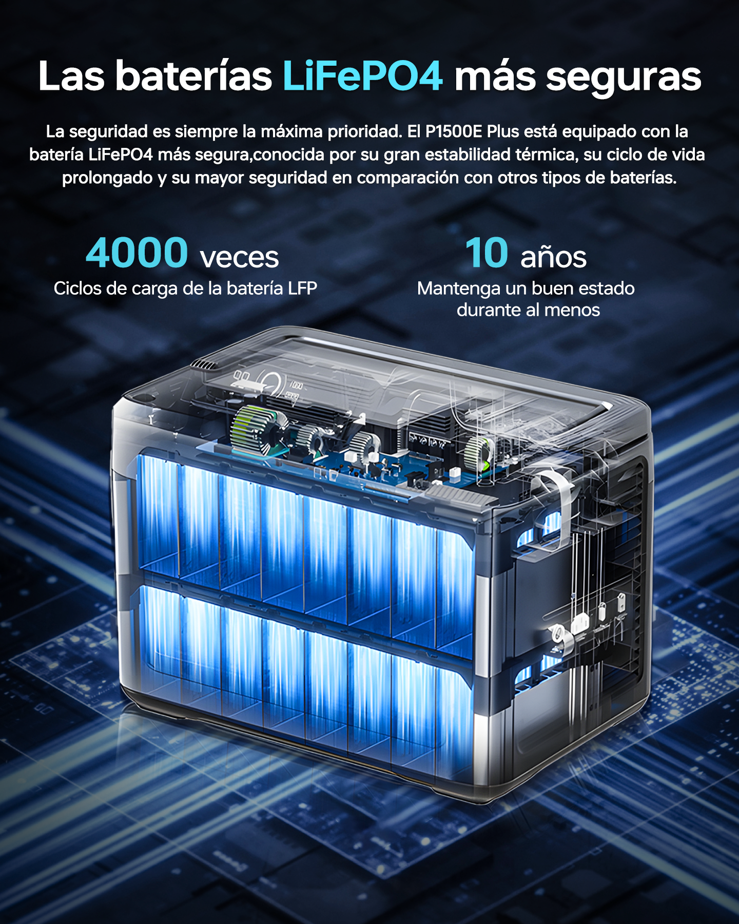 Paquete de baterías transparente con celdas azules brillantes, mostrando 4000 ciclos y 10 años.