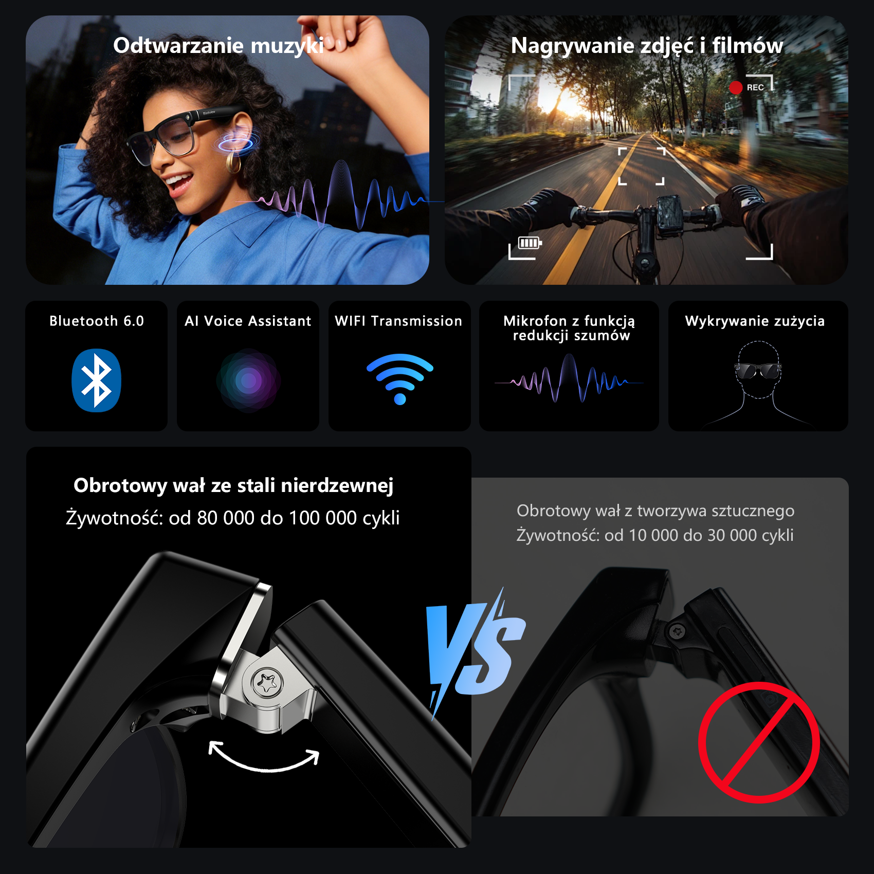 Reklama okularów z muzyką, wideo, Bluetooth, AI, WiFi, mikrofonem i detekcją zużycia.