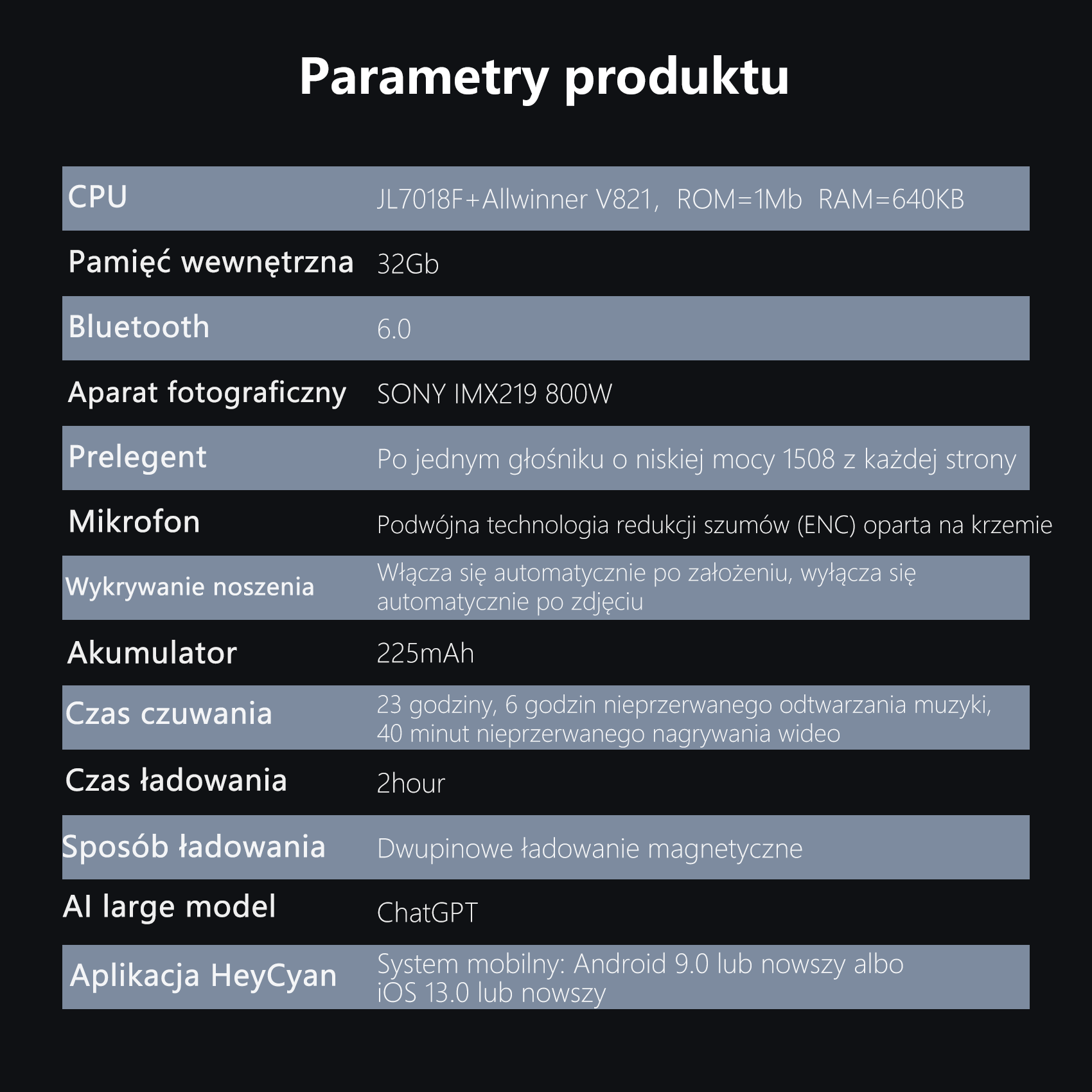Parametry produktu: CPU, pamięć, Bluetooth, aparat, bateria, czas ładowania, model AI.